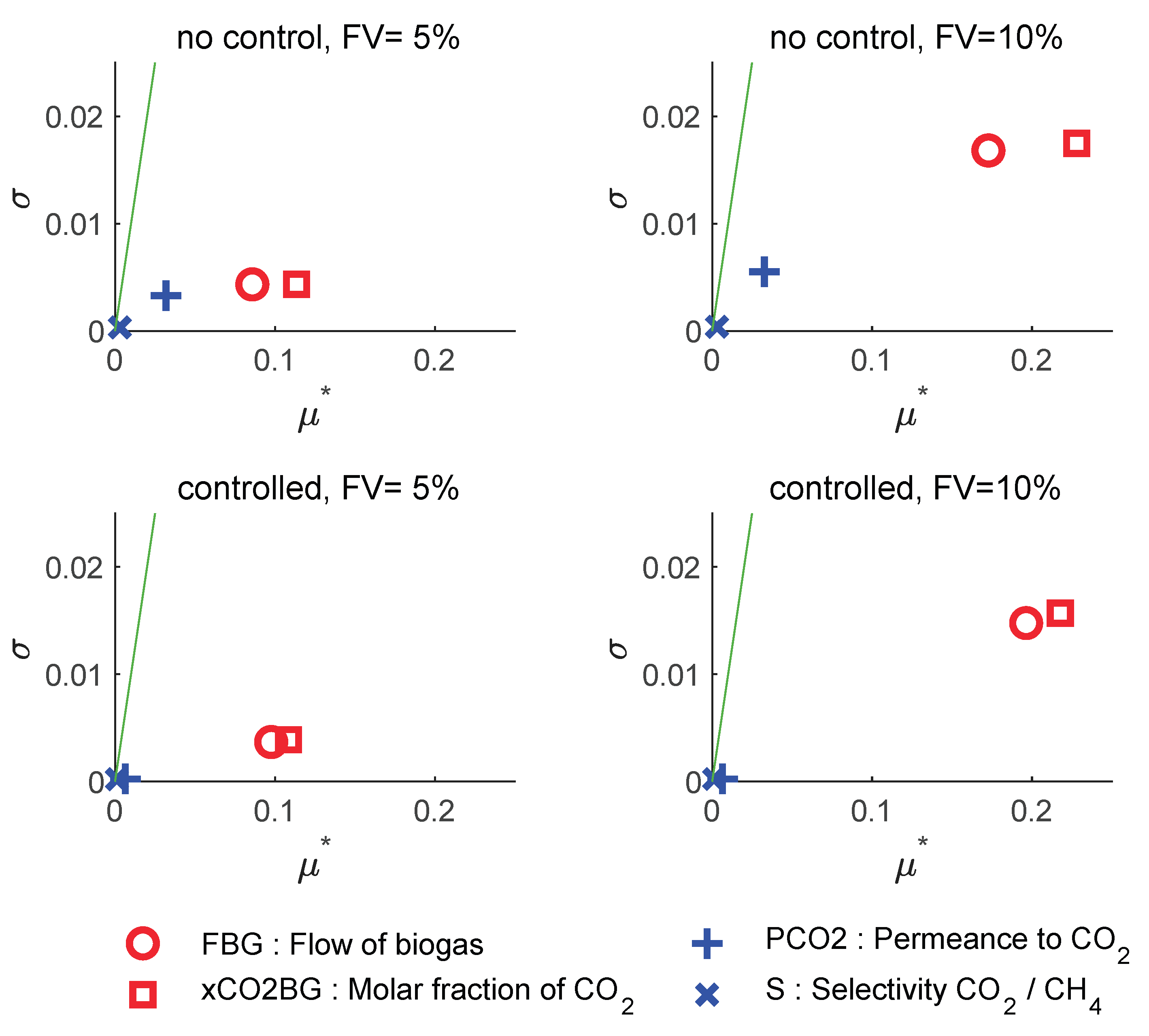 Preprints 170041 g006