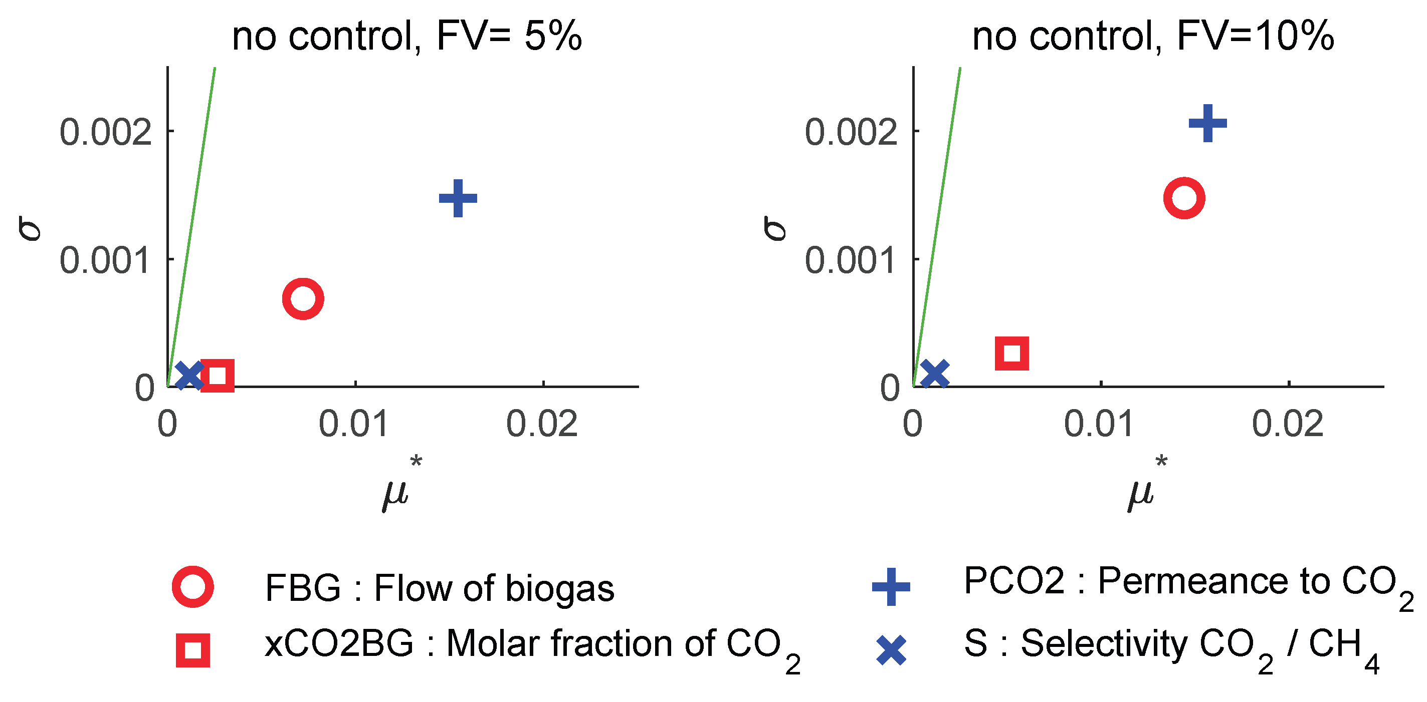 Preprints 170041 g007
