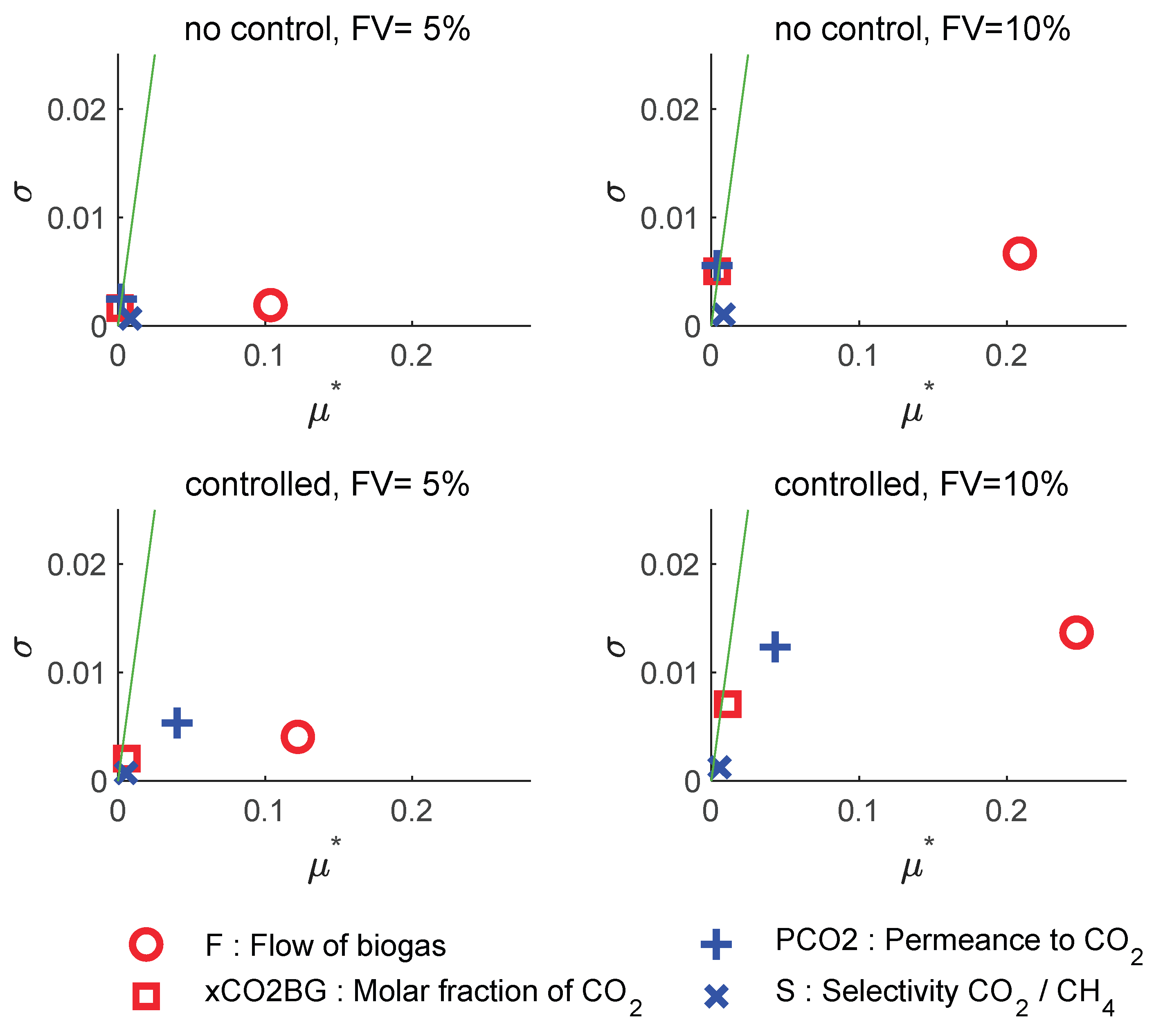 Preprints 170041 g009