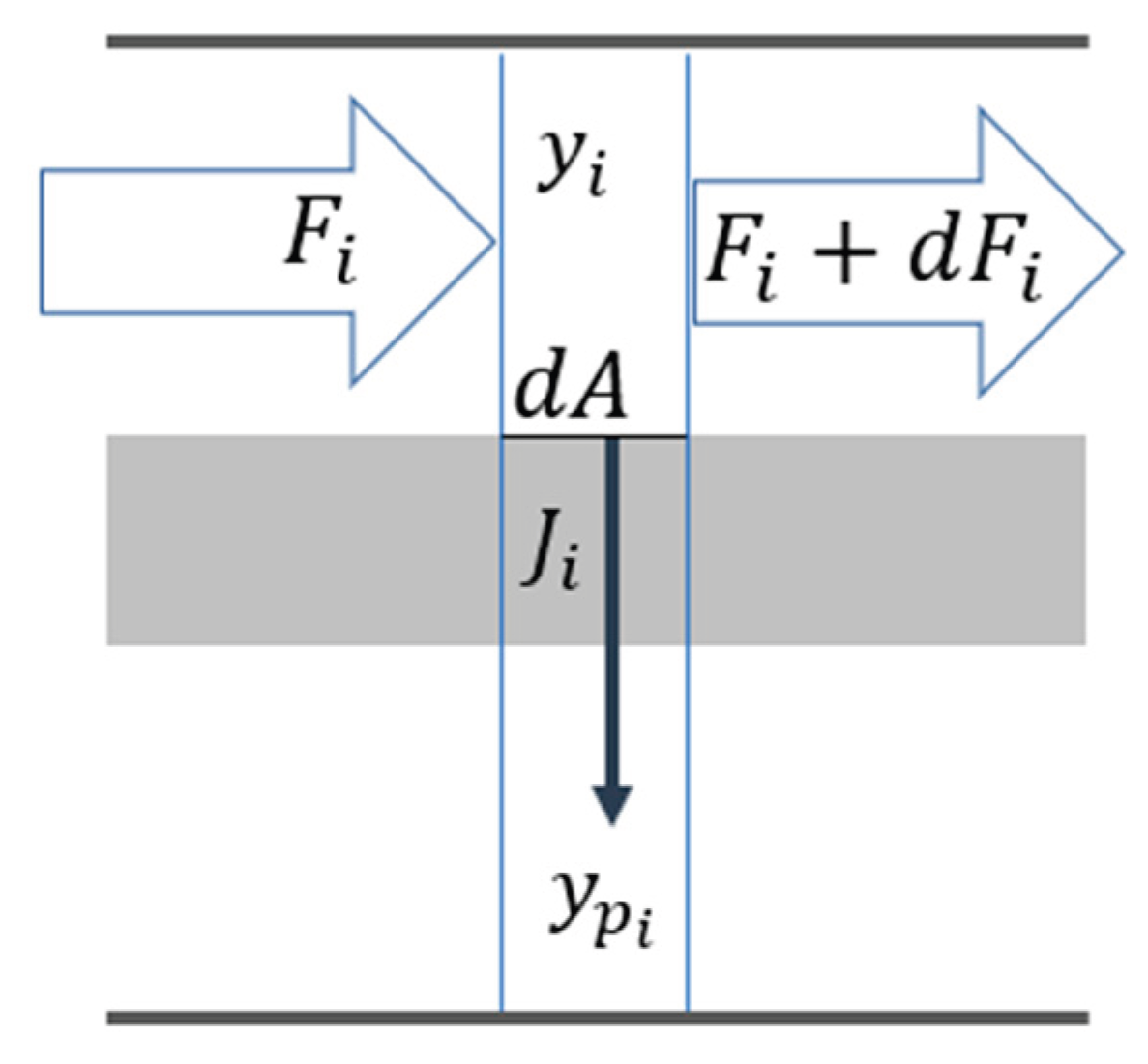 Preprints 170041 g0a1