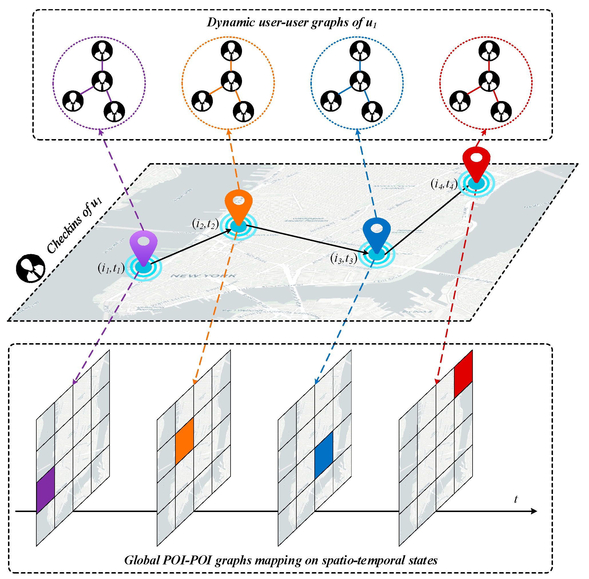 Preprints 220152 g001