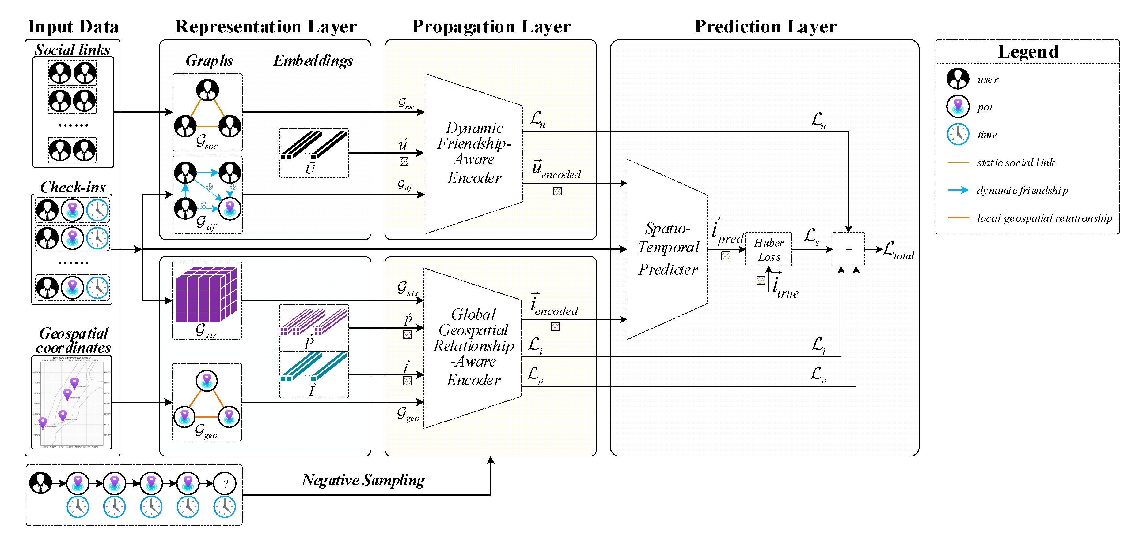 Preprints 220152 g002