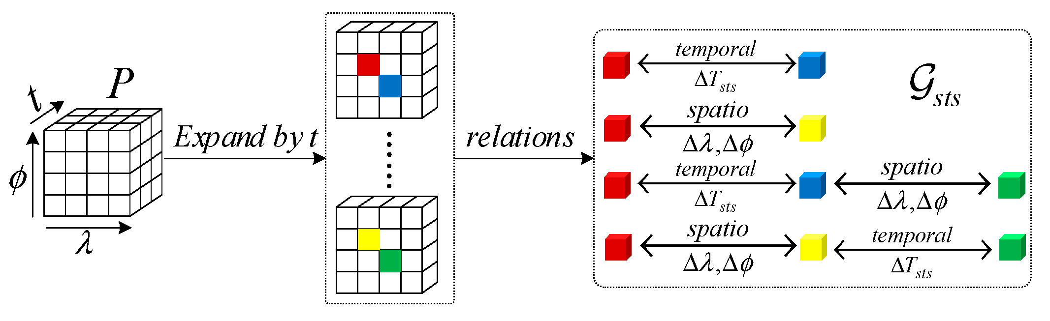 Preprints 220152 g003