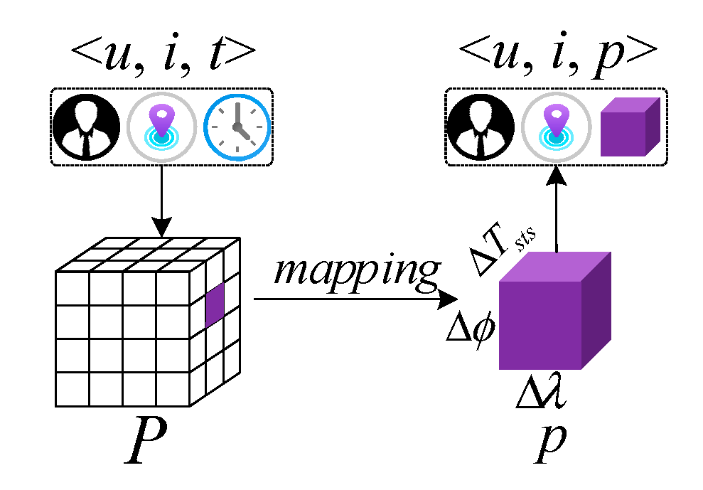 Preprints 220152 g004