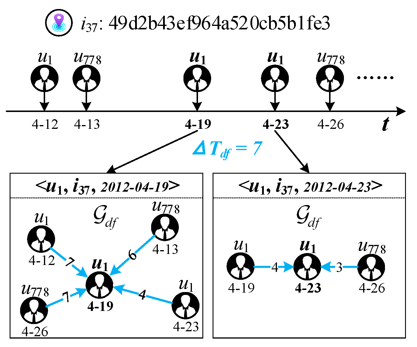 Preprints 220152 g005