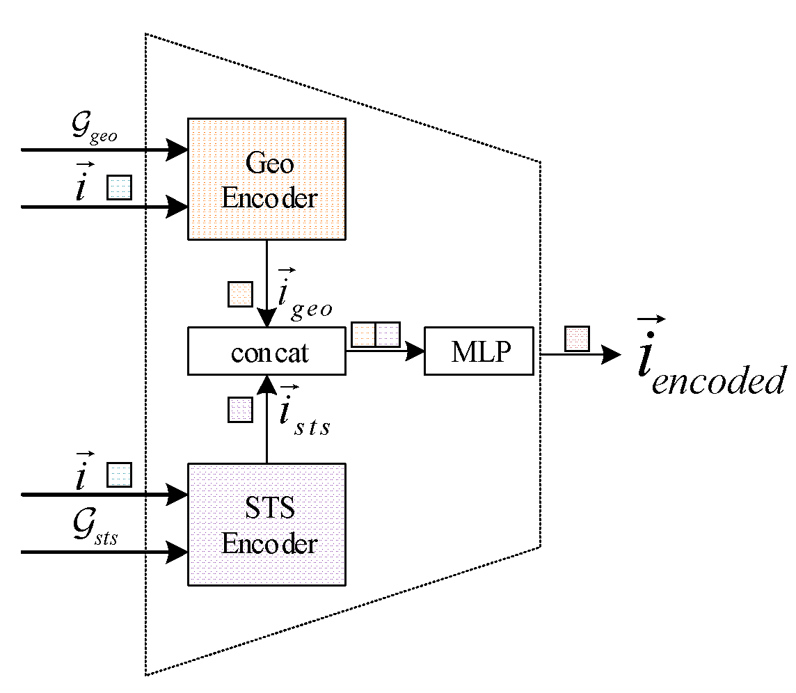 Preprints 220152 g006