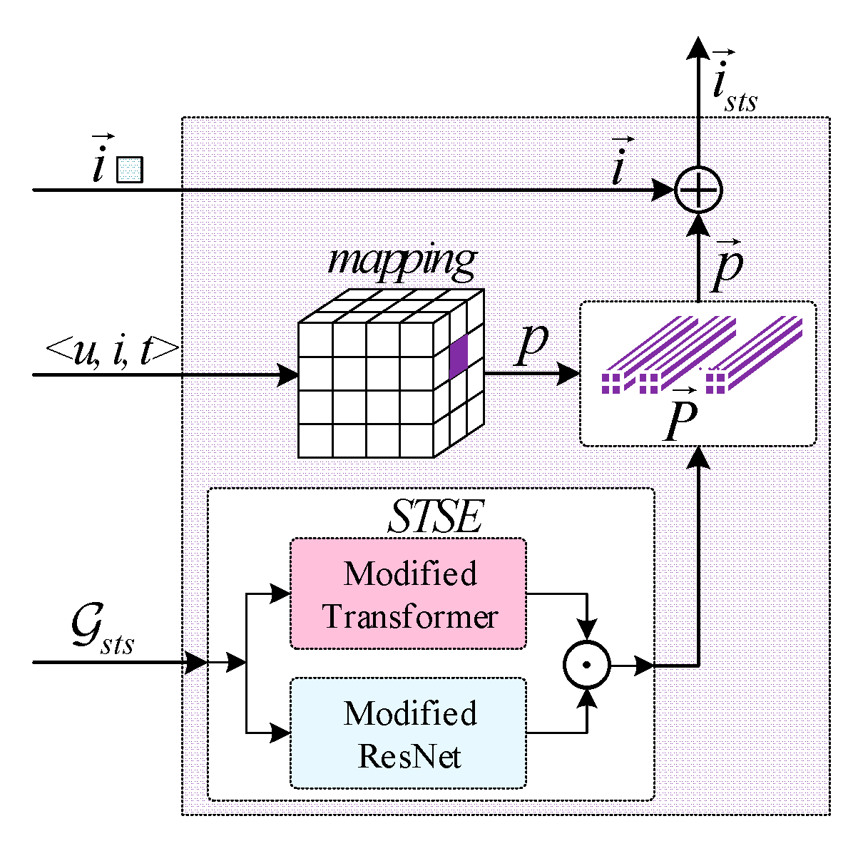 Preprints 220152 g007