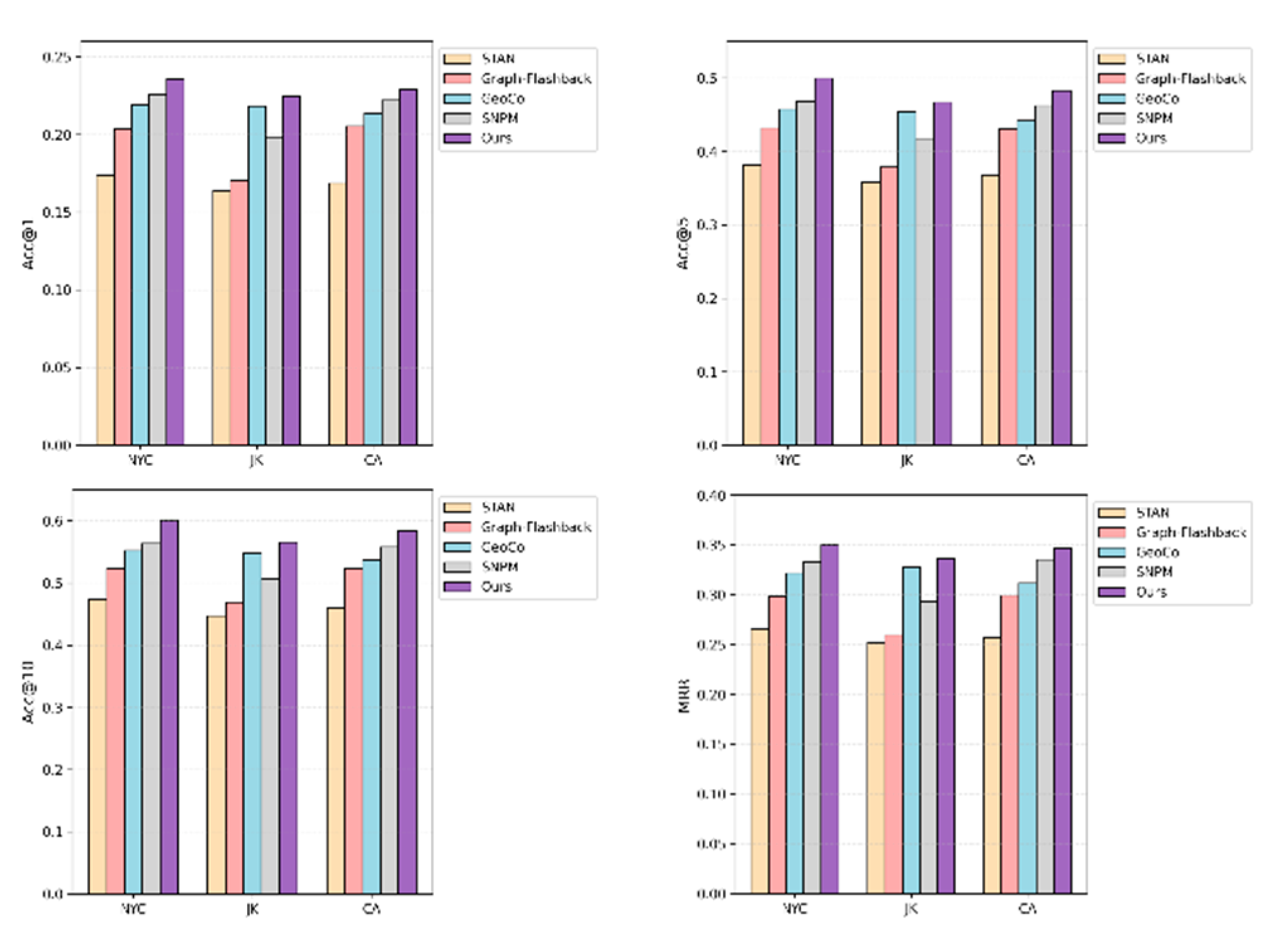 Preprints 220152 g008