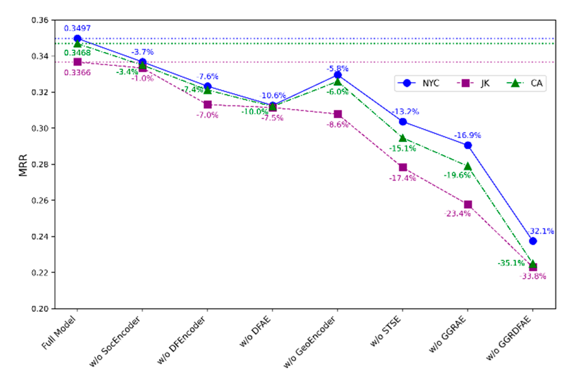 Preprints 220152 g009