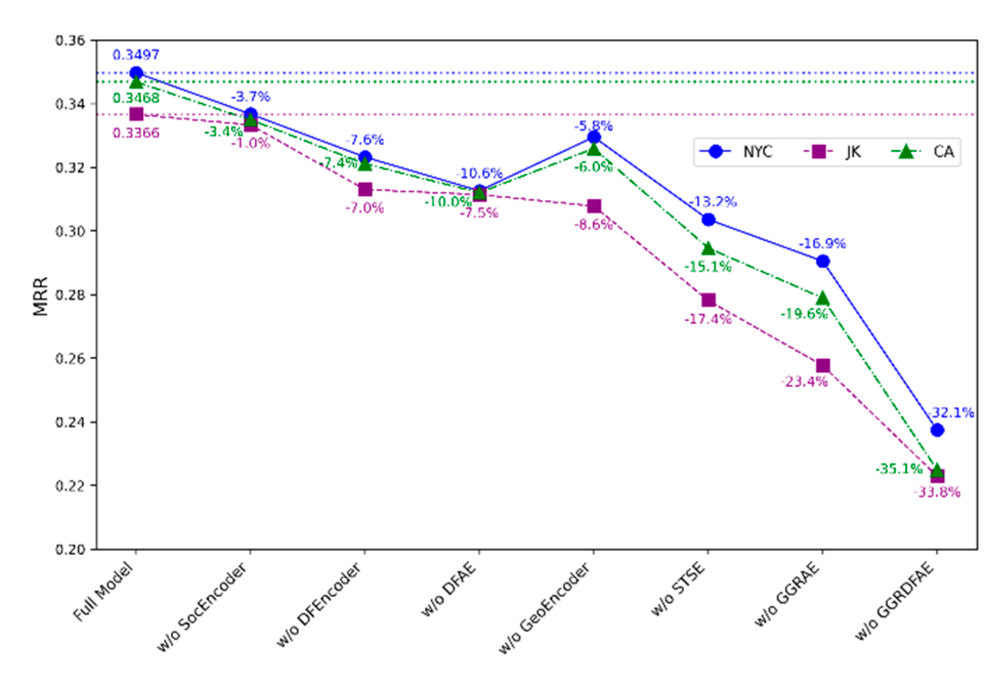 Preprints 220152 g010