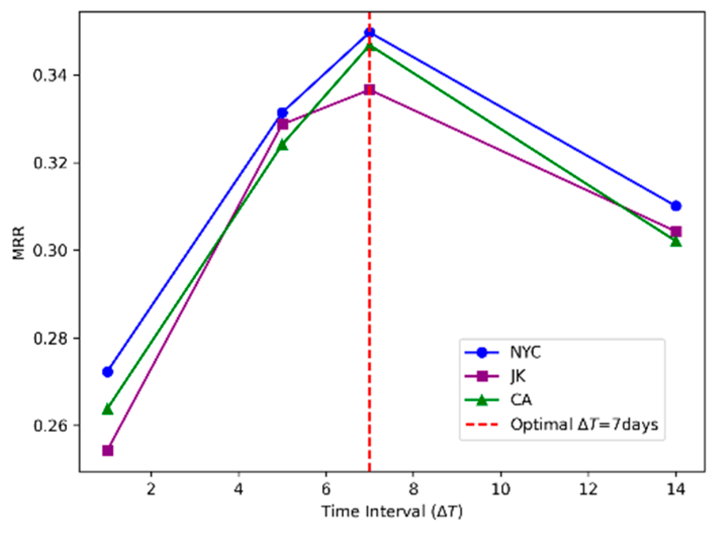 Preprints 220152 g011