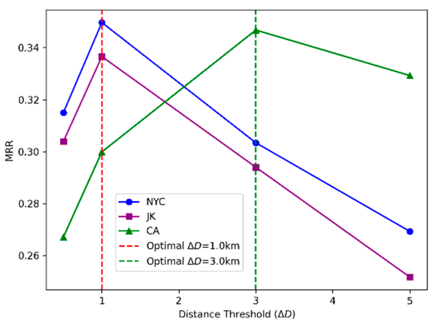 Preprints 220152 g012