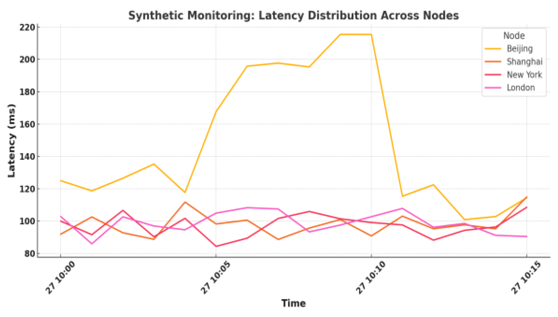 Preprints 176783 g001