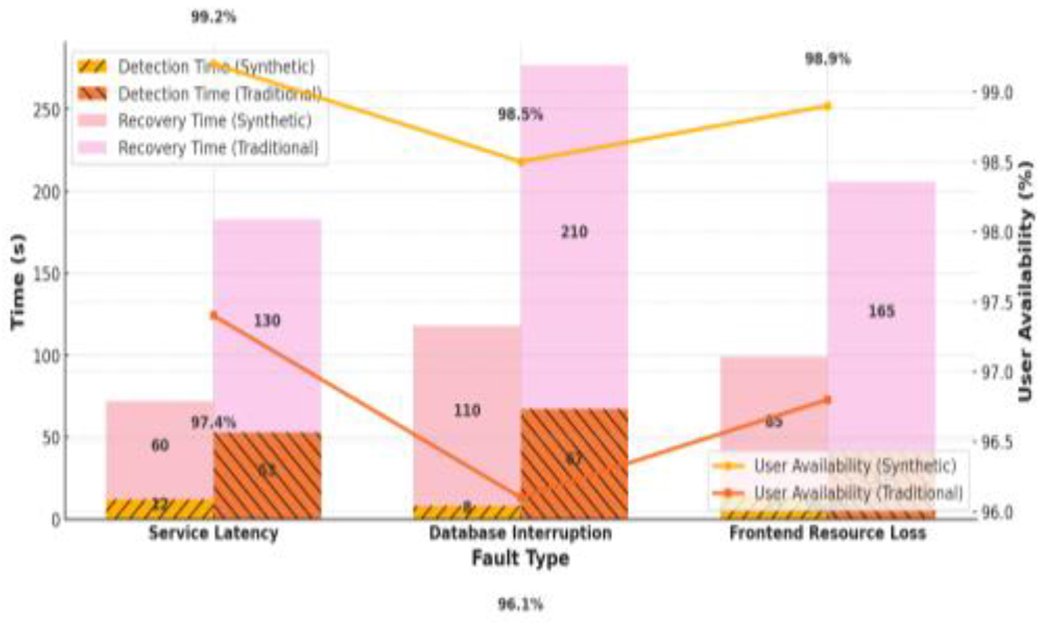 Preprints 176783 g002