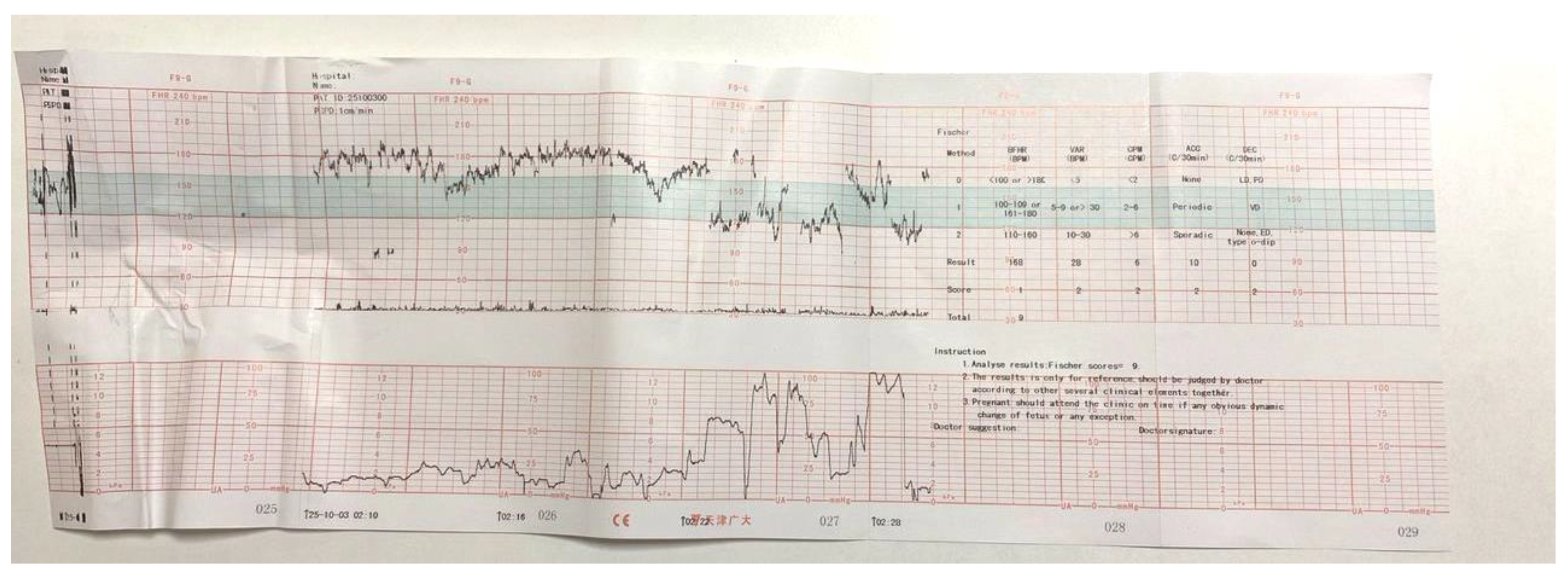 Preprints 194461 g004