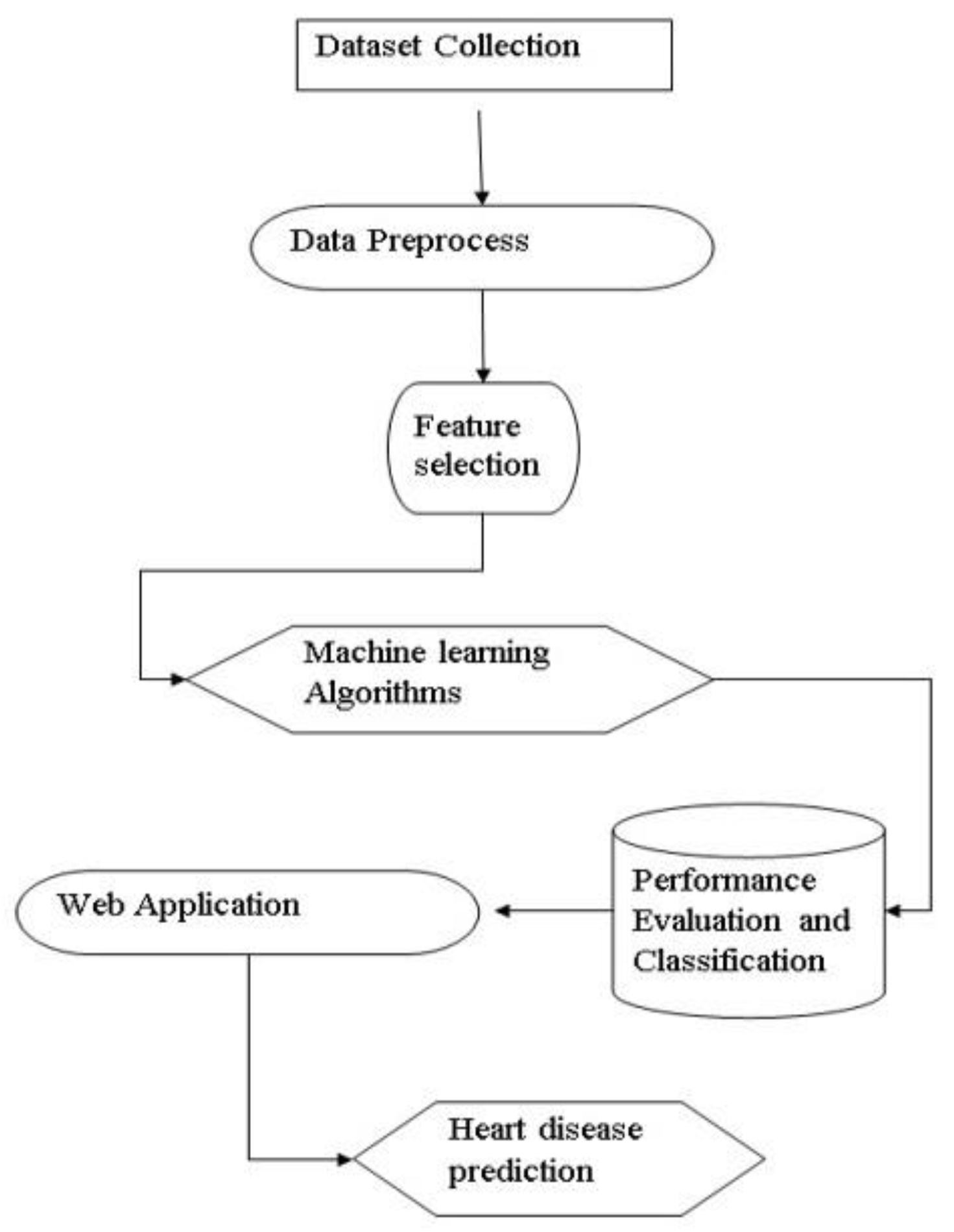 Preprints 156724 g001