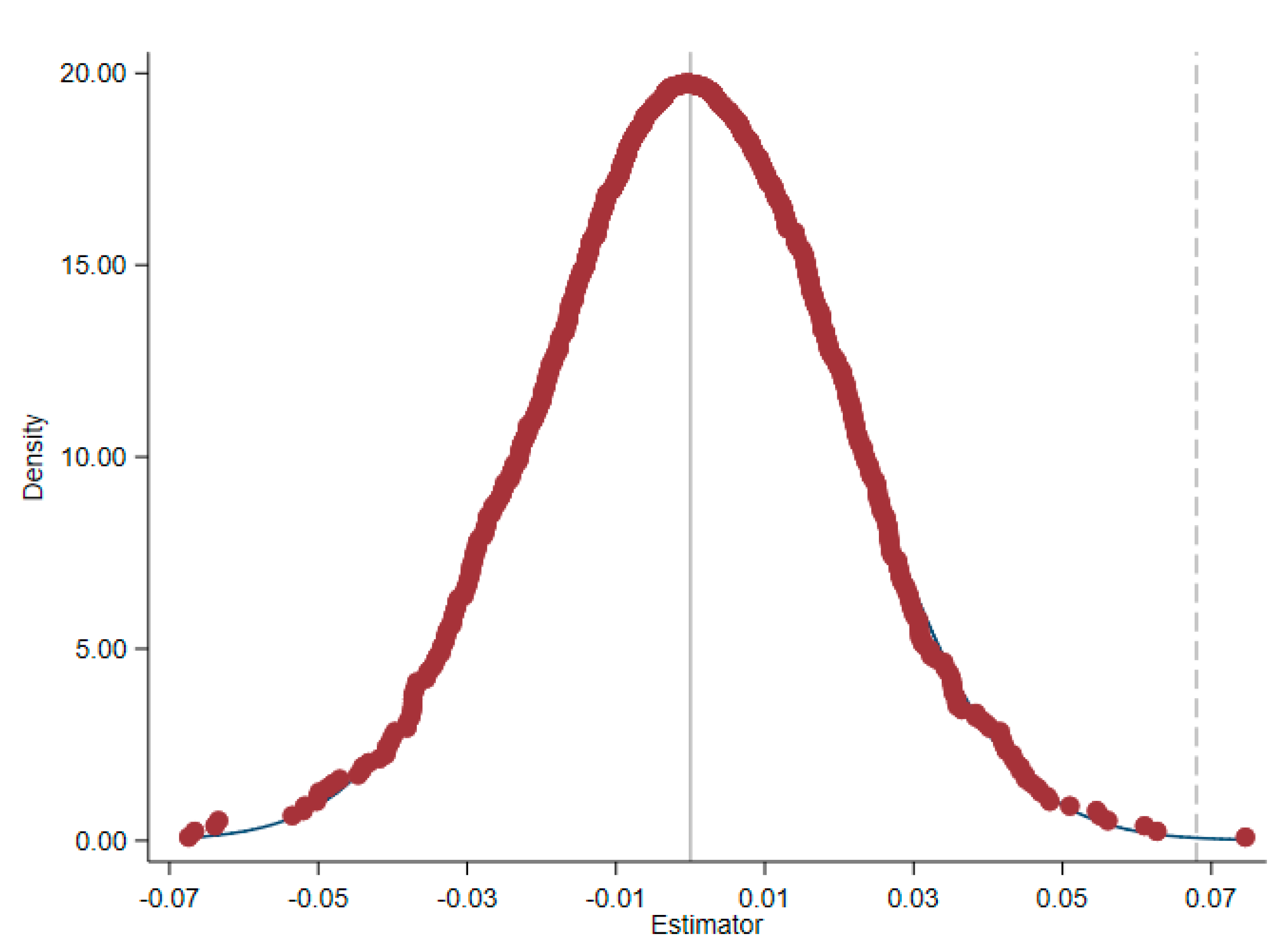 Preprints 158421 g002
