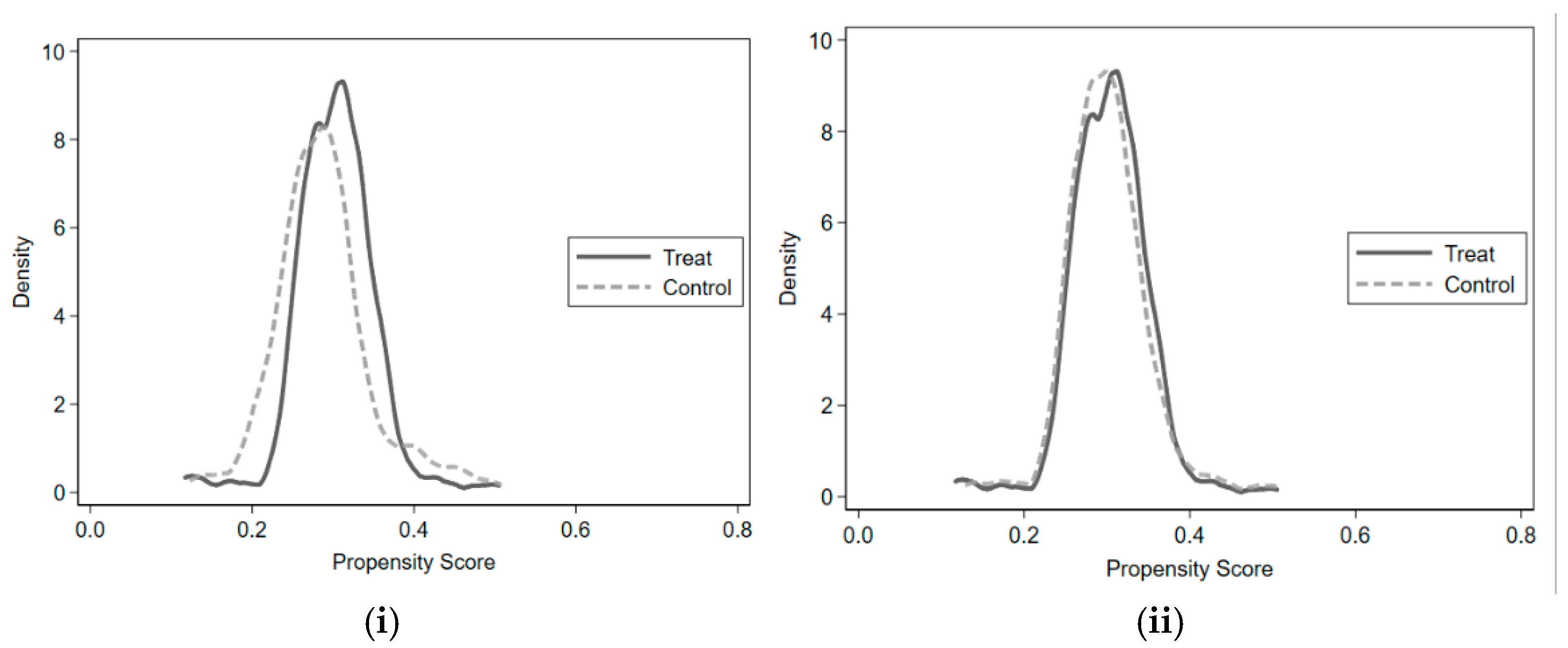 Preprints 158421 g003