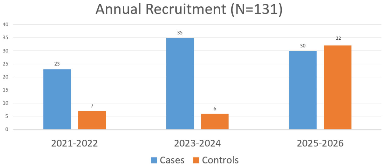 Preprints 223725 g003 Preprints 223725 g003