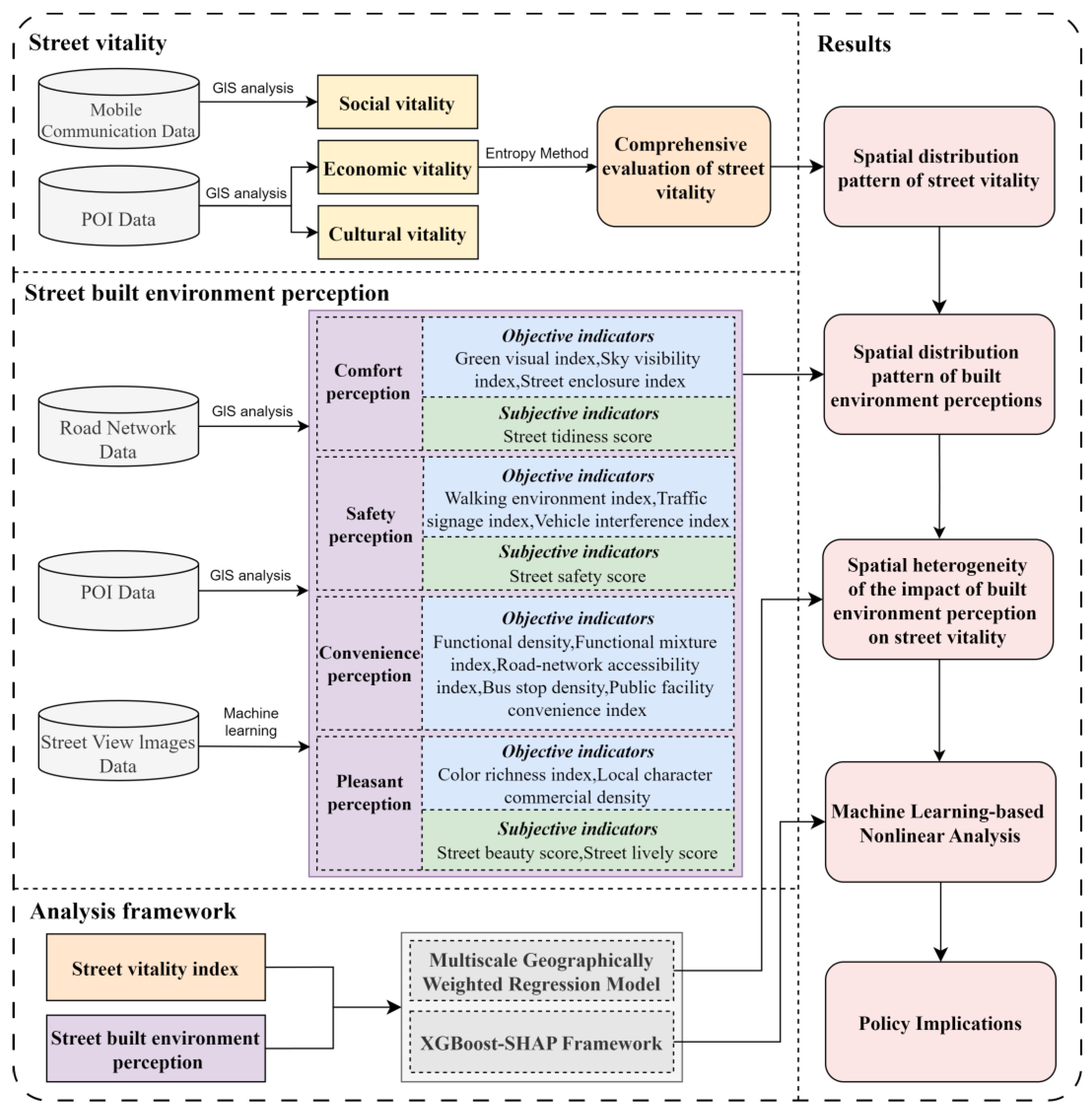 Preprints 150609 g001