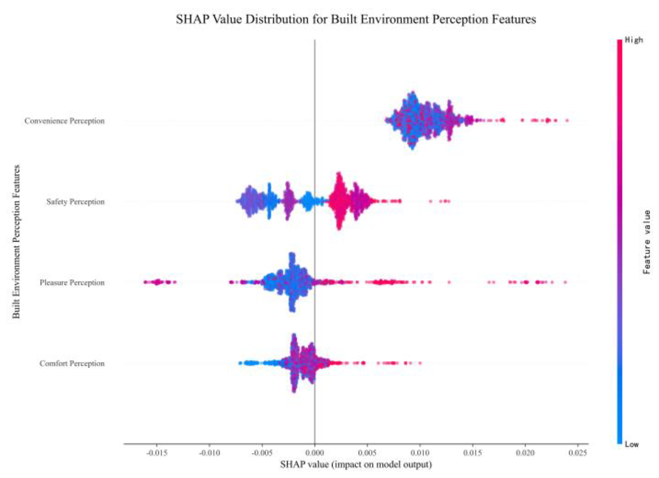 Preprints 150609 g007