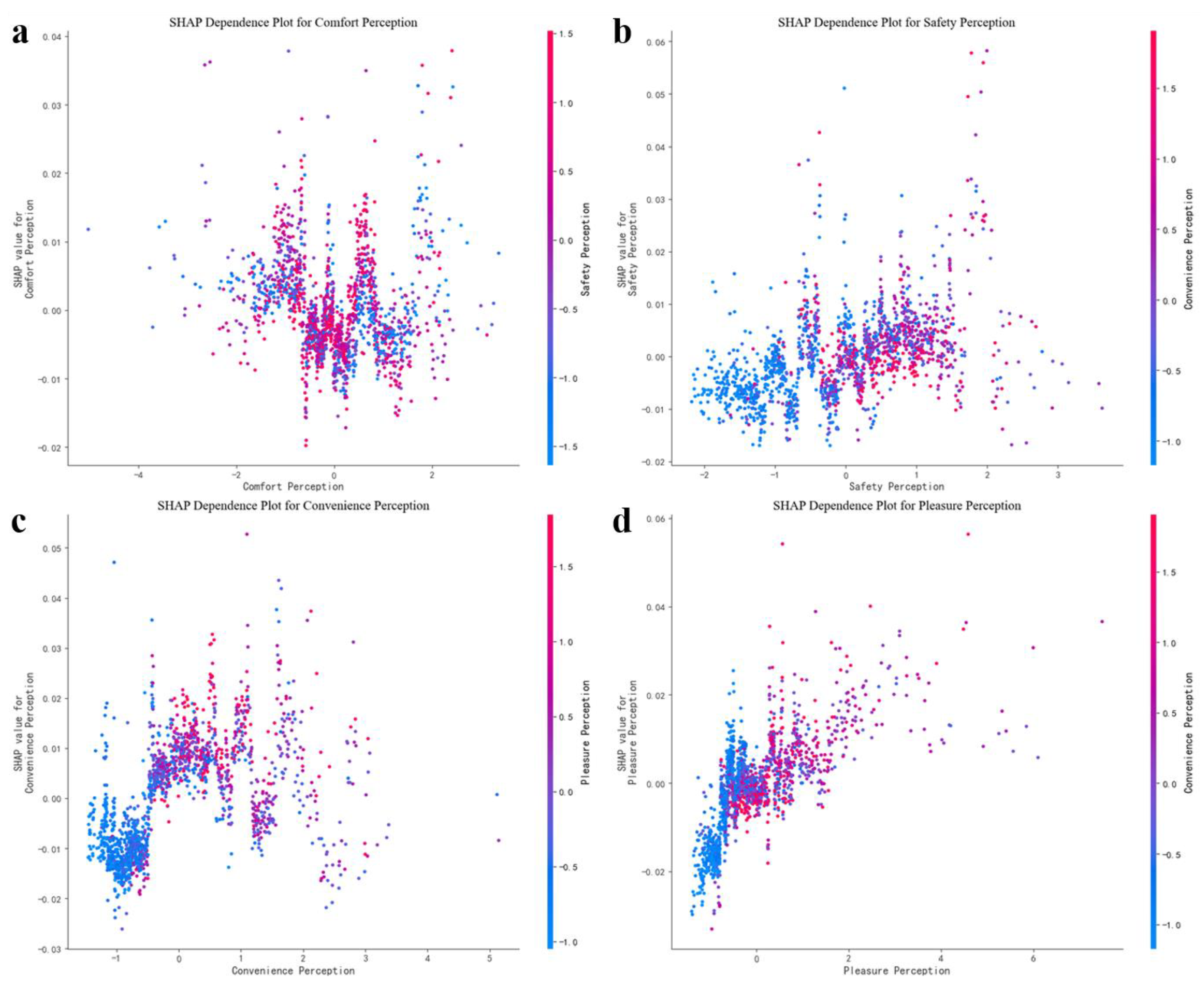 Preprints 150609 g008