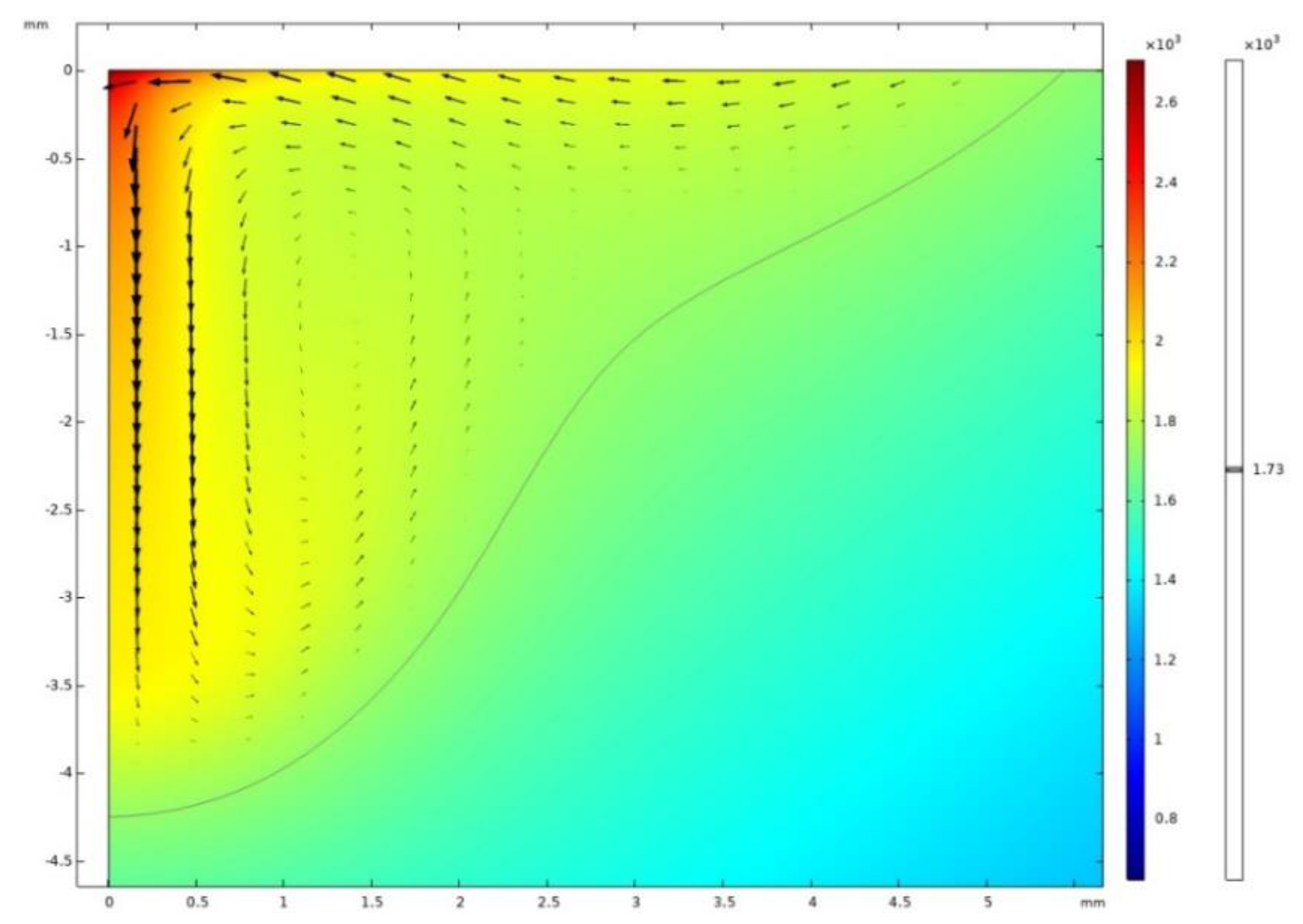 Preprints 151388 g015