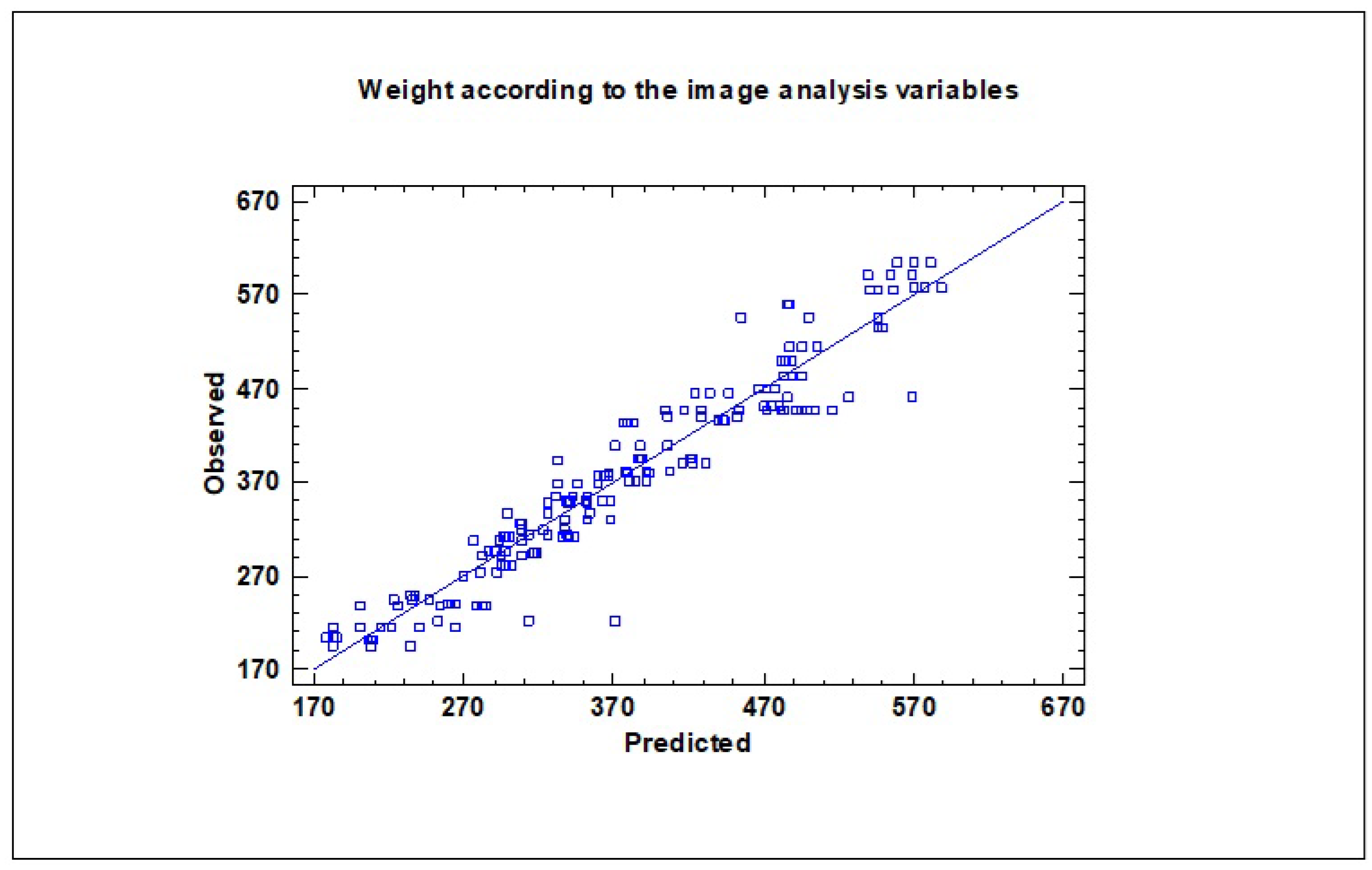 Preprints 193301 g004