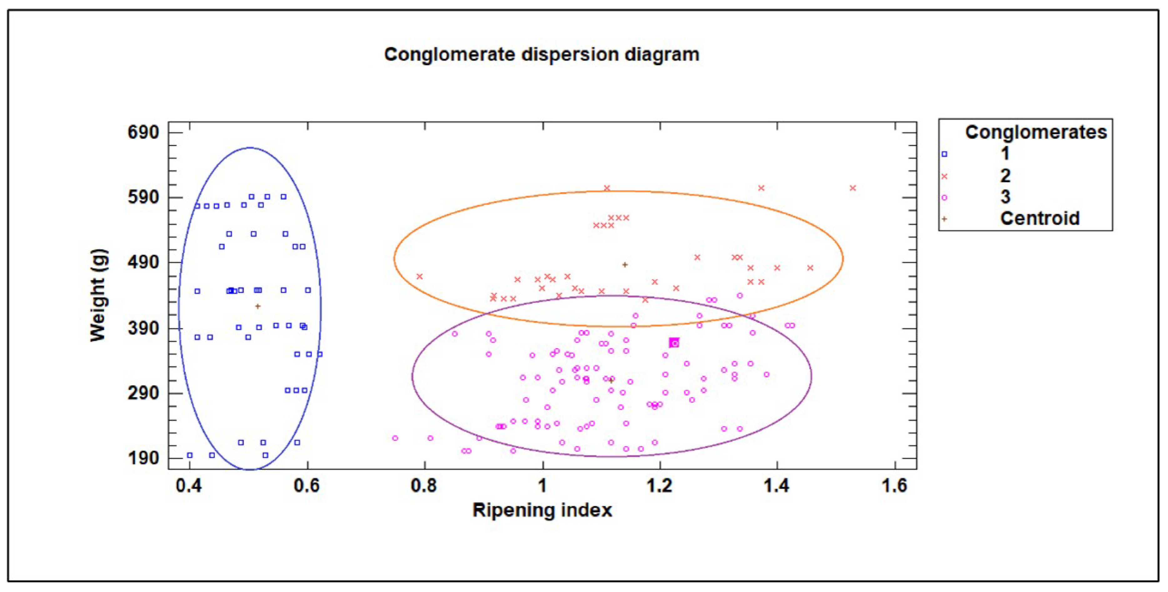 Preprints 193301 g006