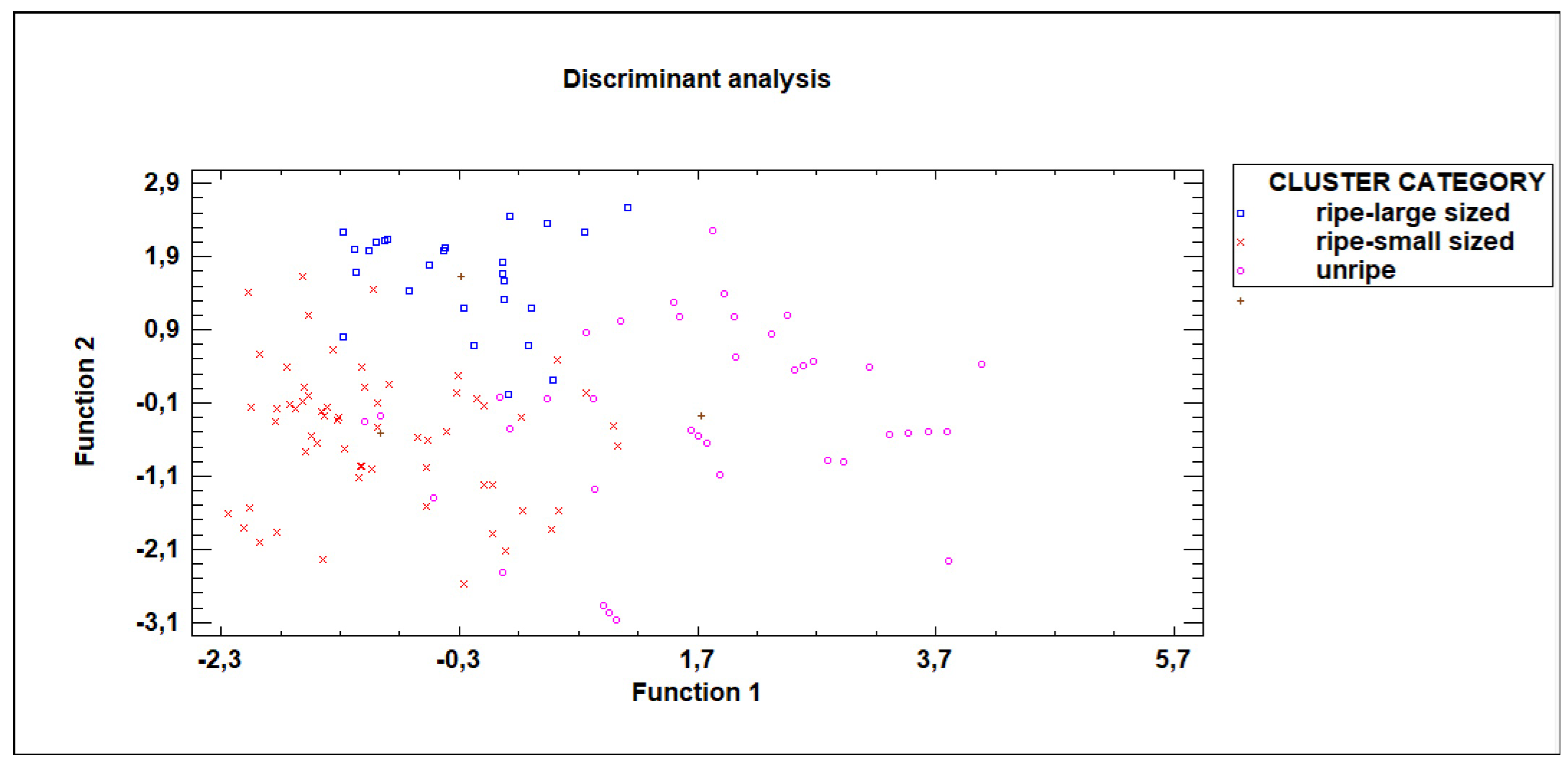 Preprints 193301 g007