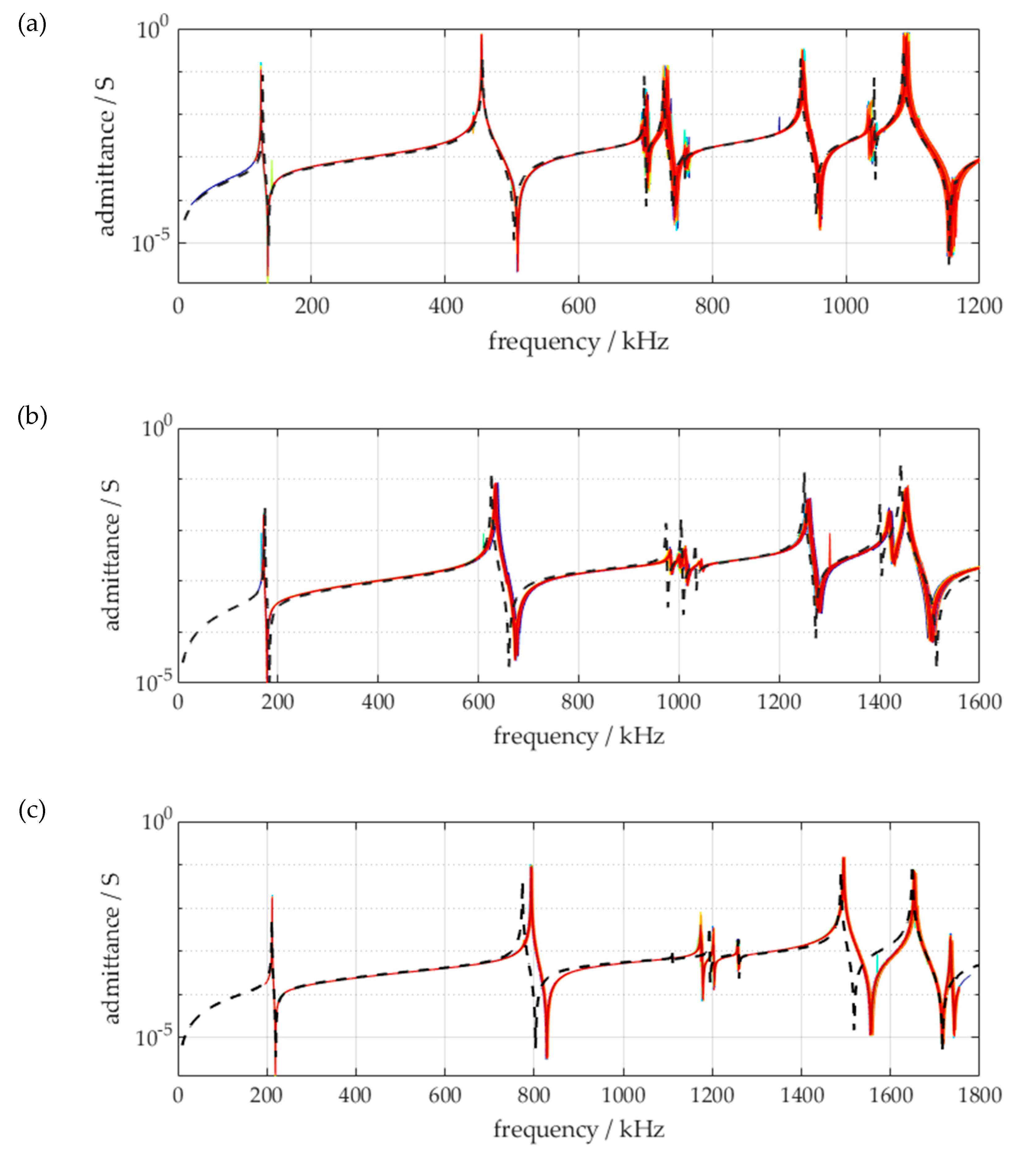 Preprints 146964 g004