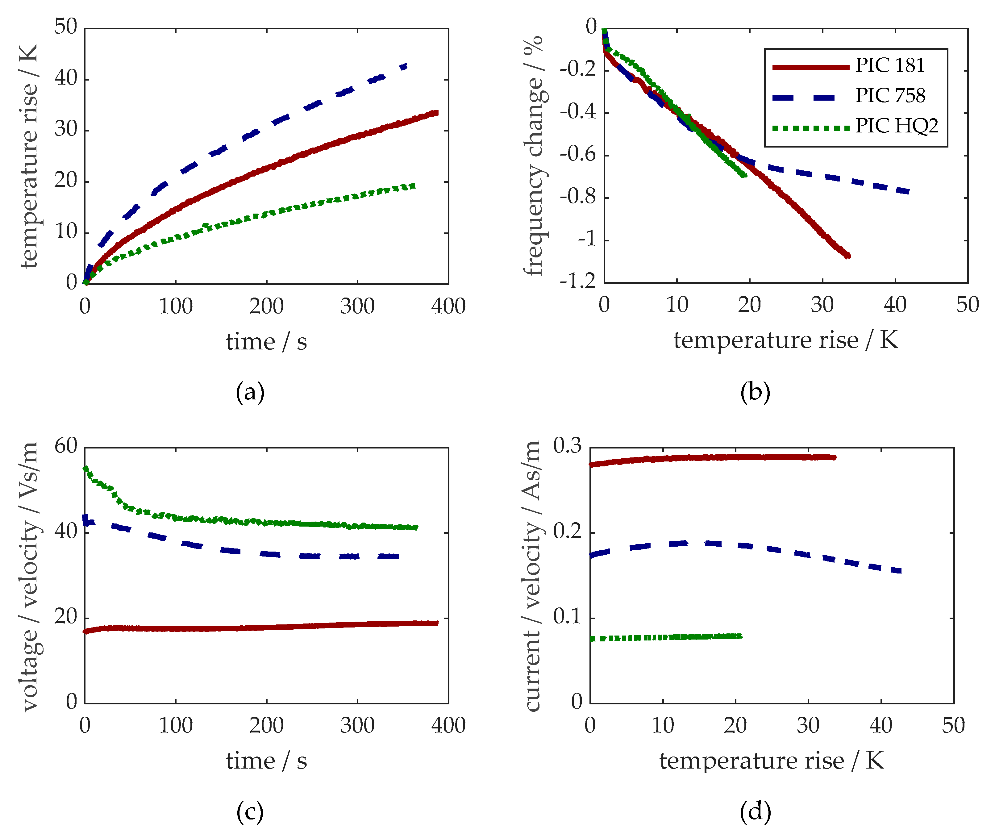 Preprints 146964 g005
