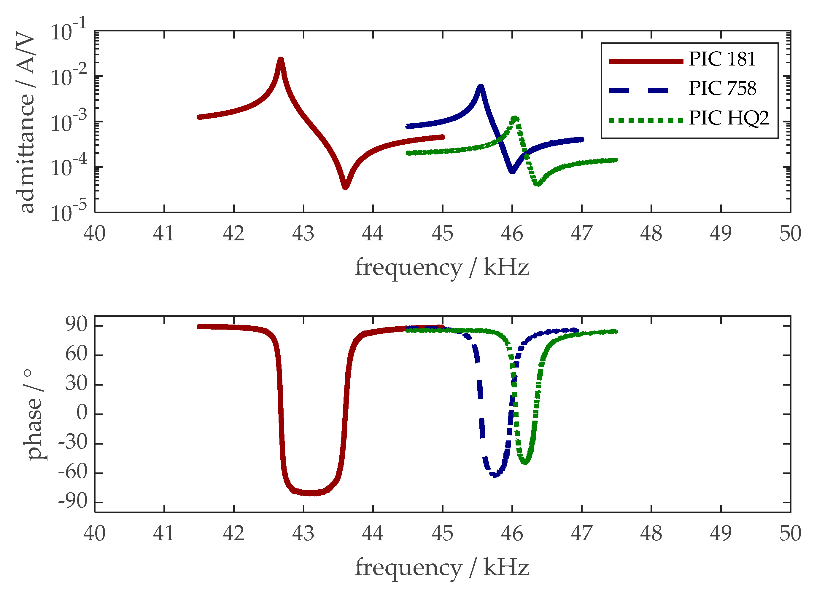 Preprints 146964 g006