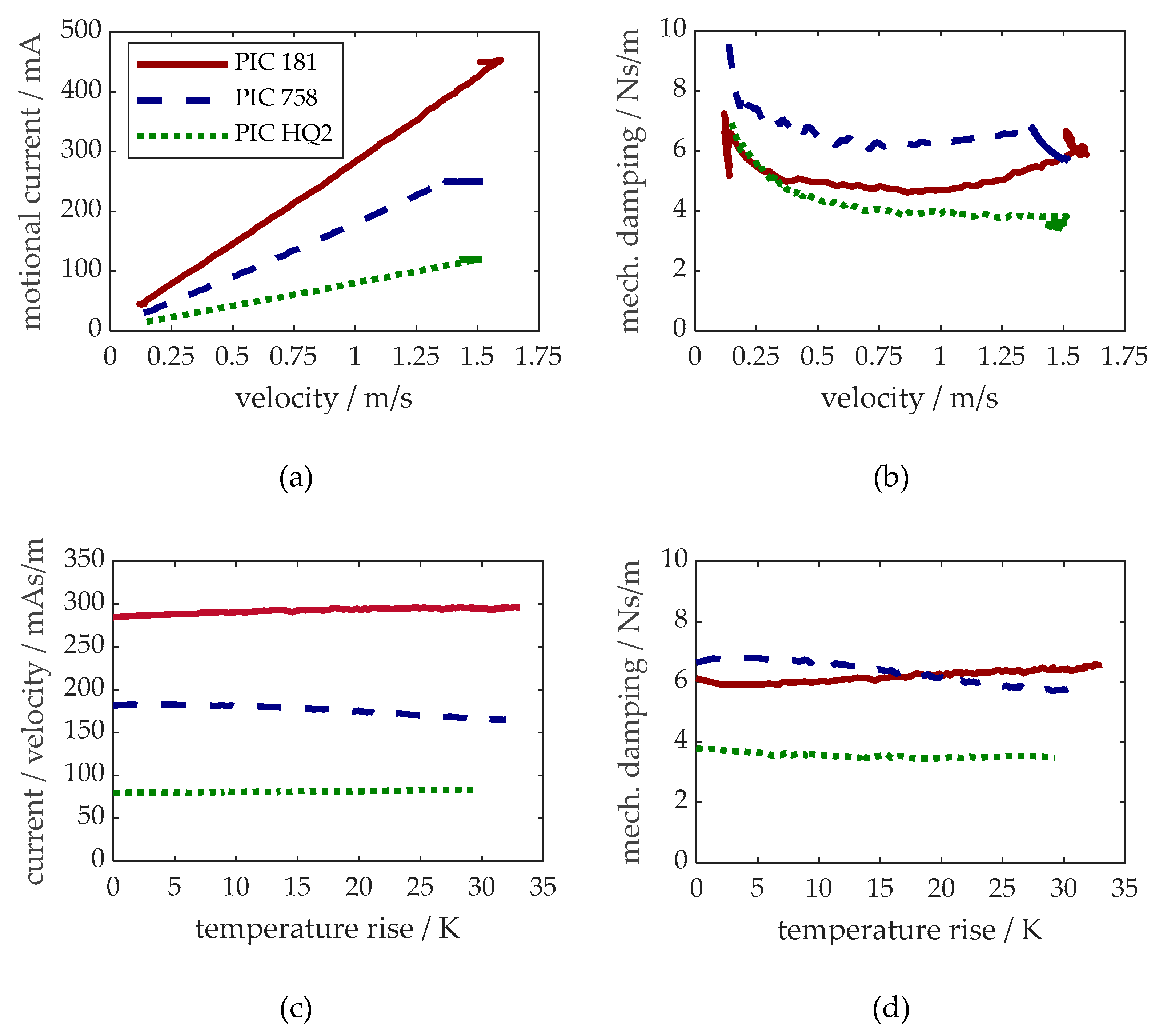 Preprints 146964 g007