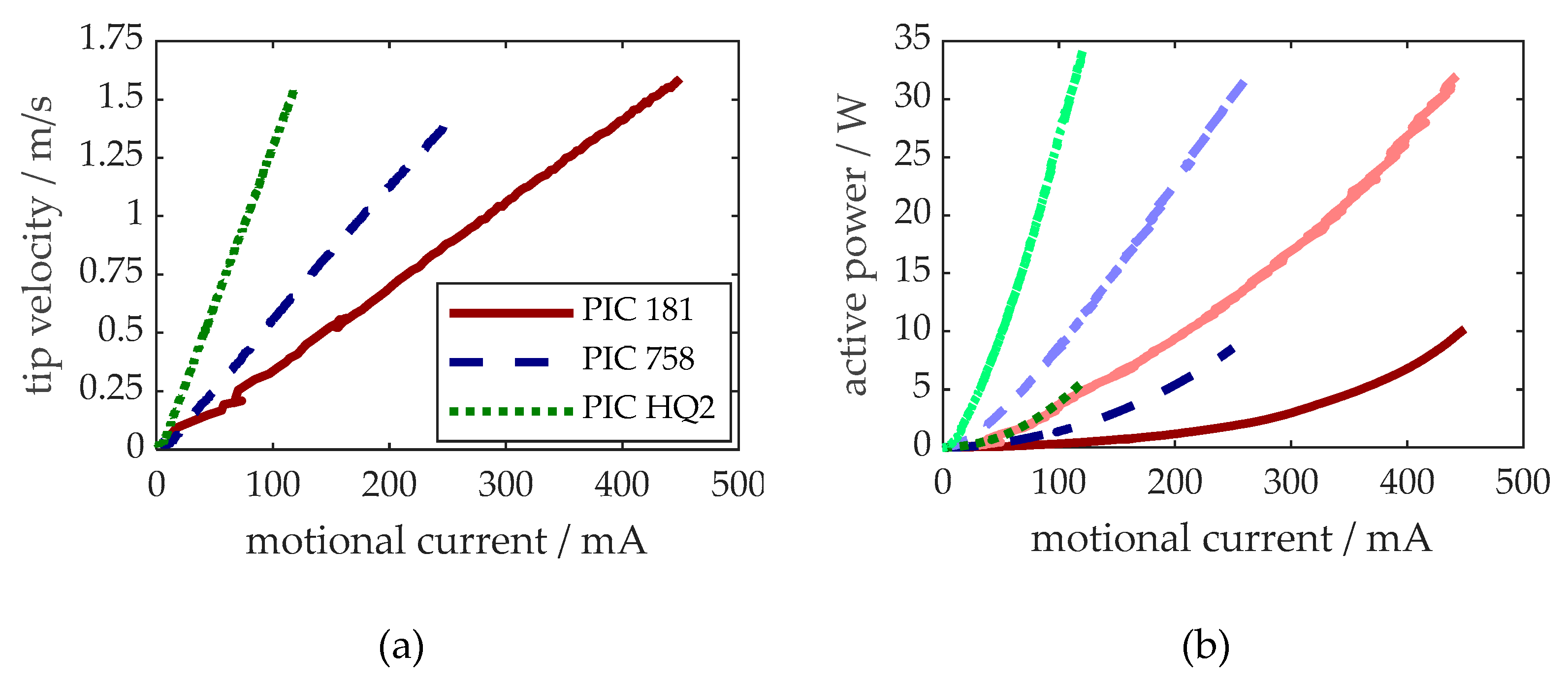 Preprints 146964 g008