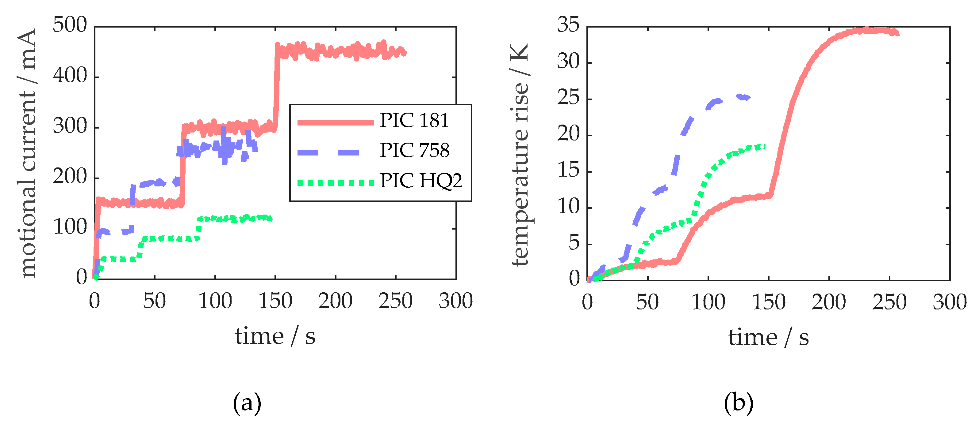 Preprints 146964 g009a