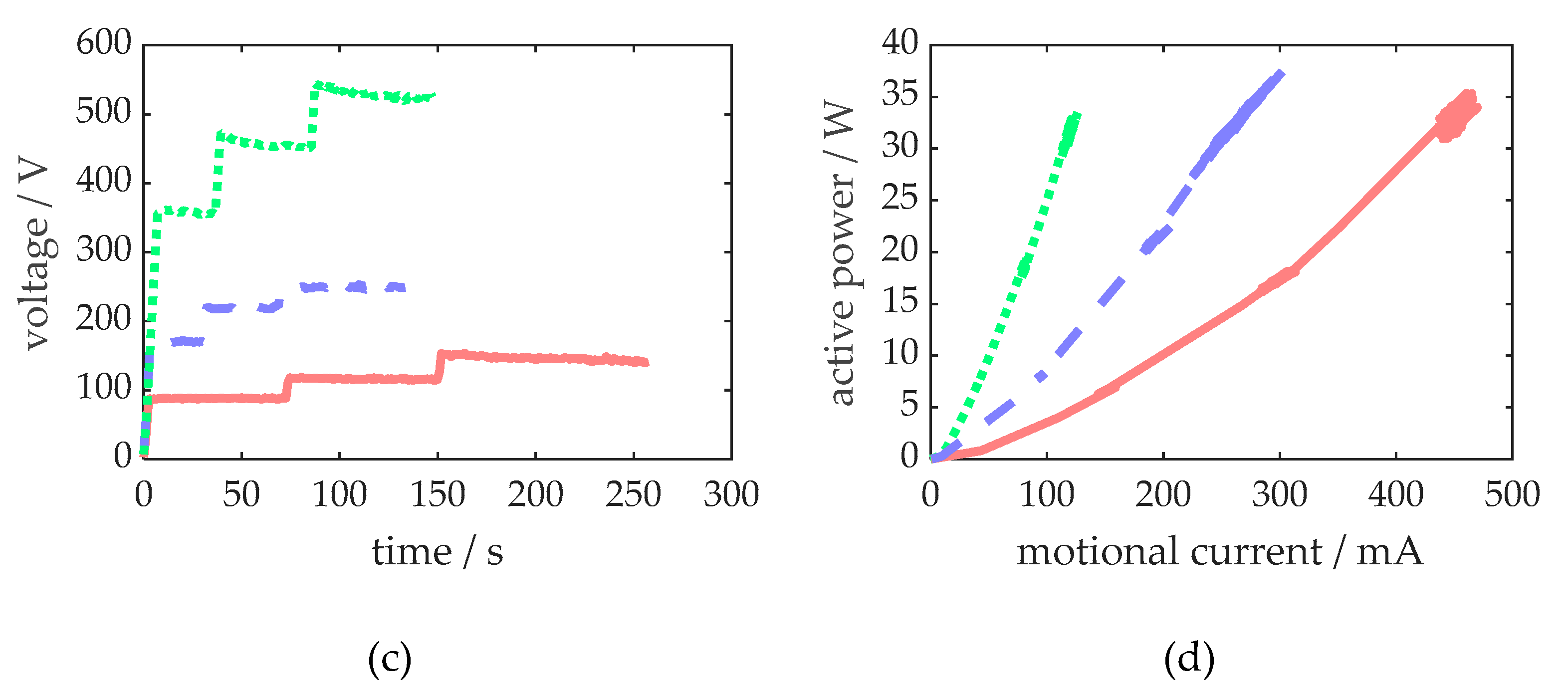 Preprints 146964 g009b