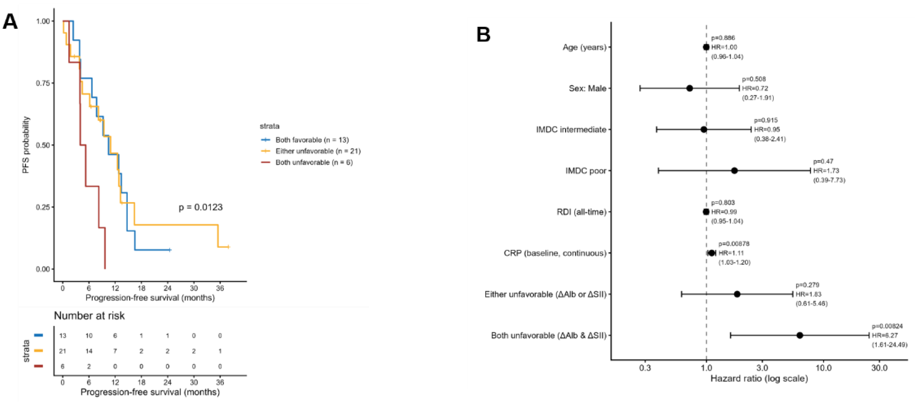 Preprints 184482 g002