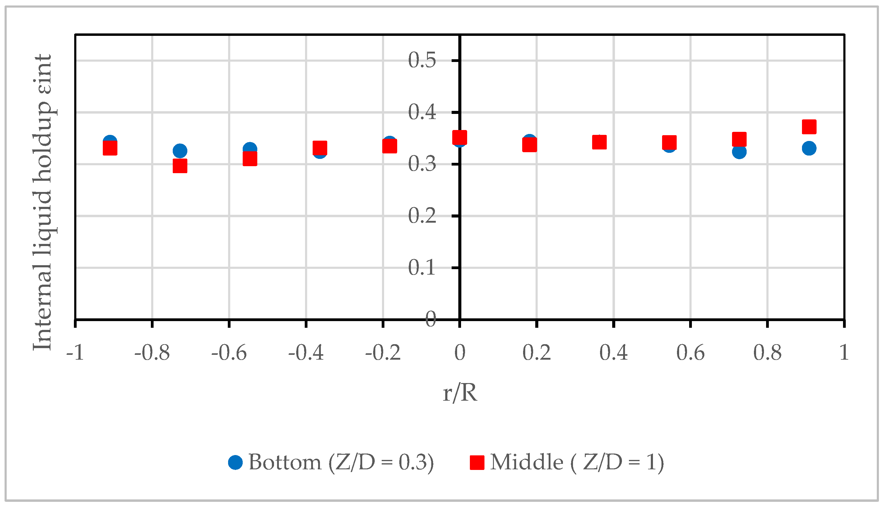 Preprints 91331 g004