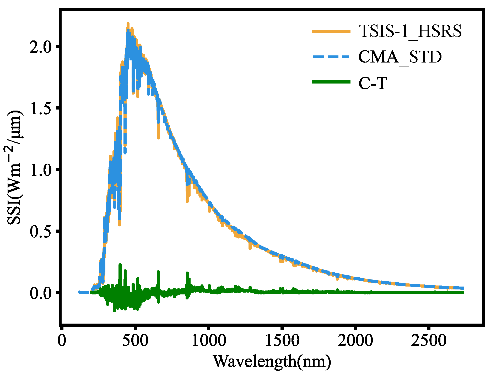 Preprints 148453 g001