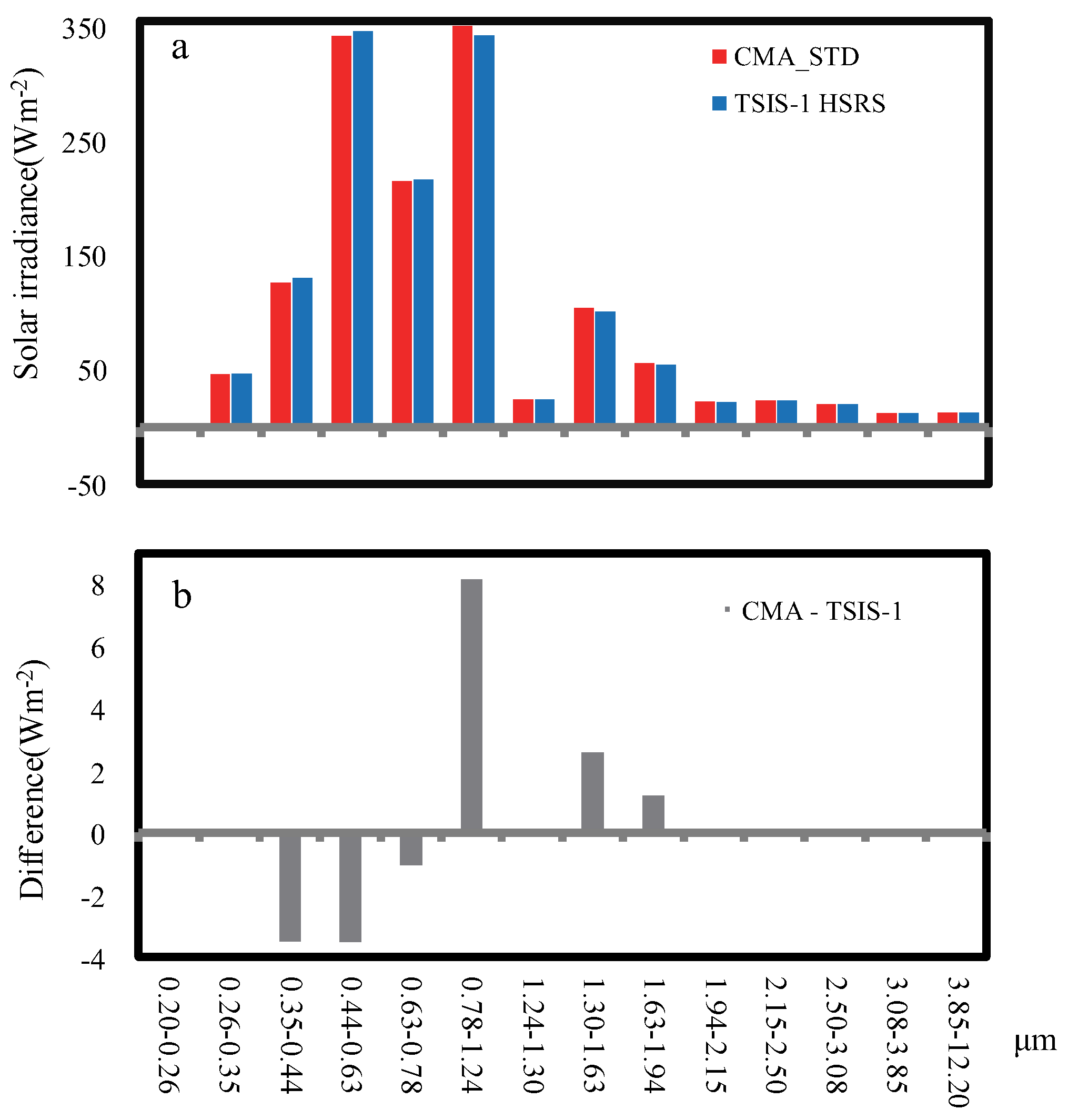 Preprints 148453 g002