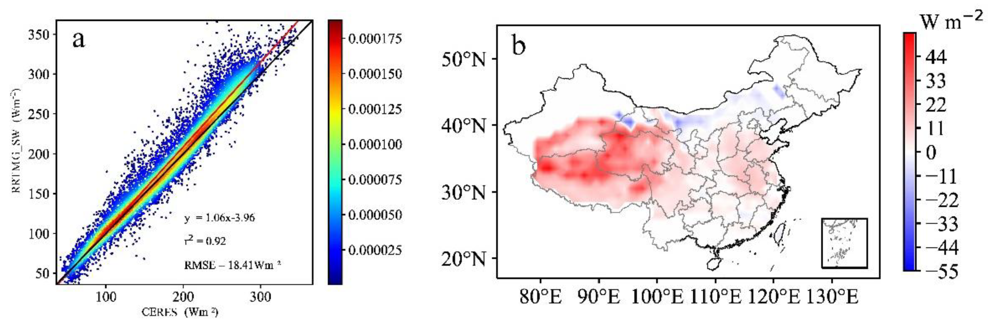 Preprints 148453 g003