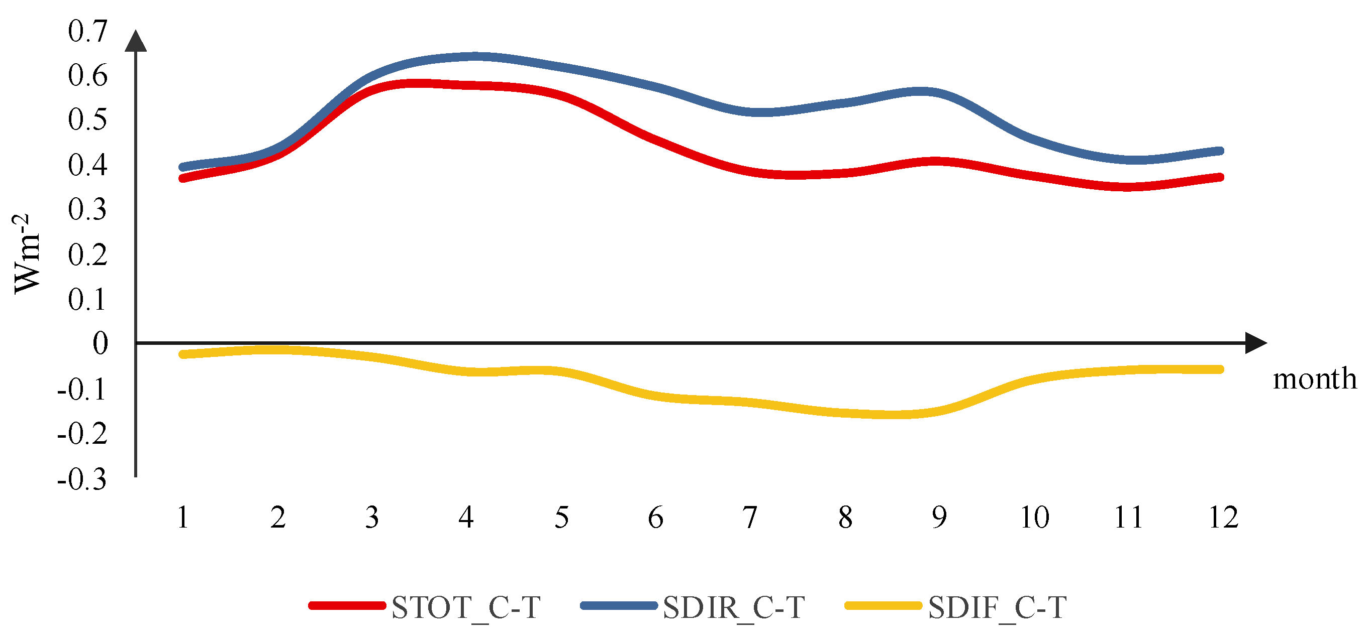 Preprints 148453 g006