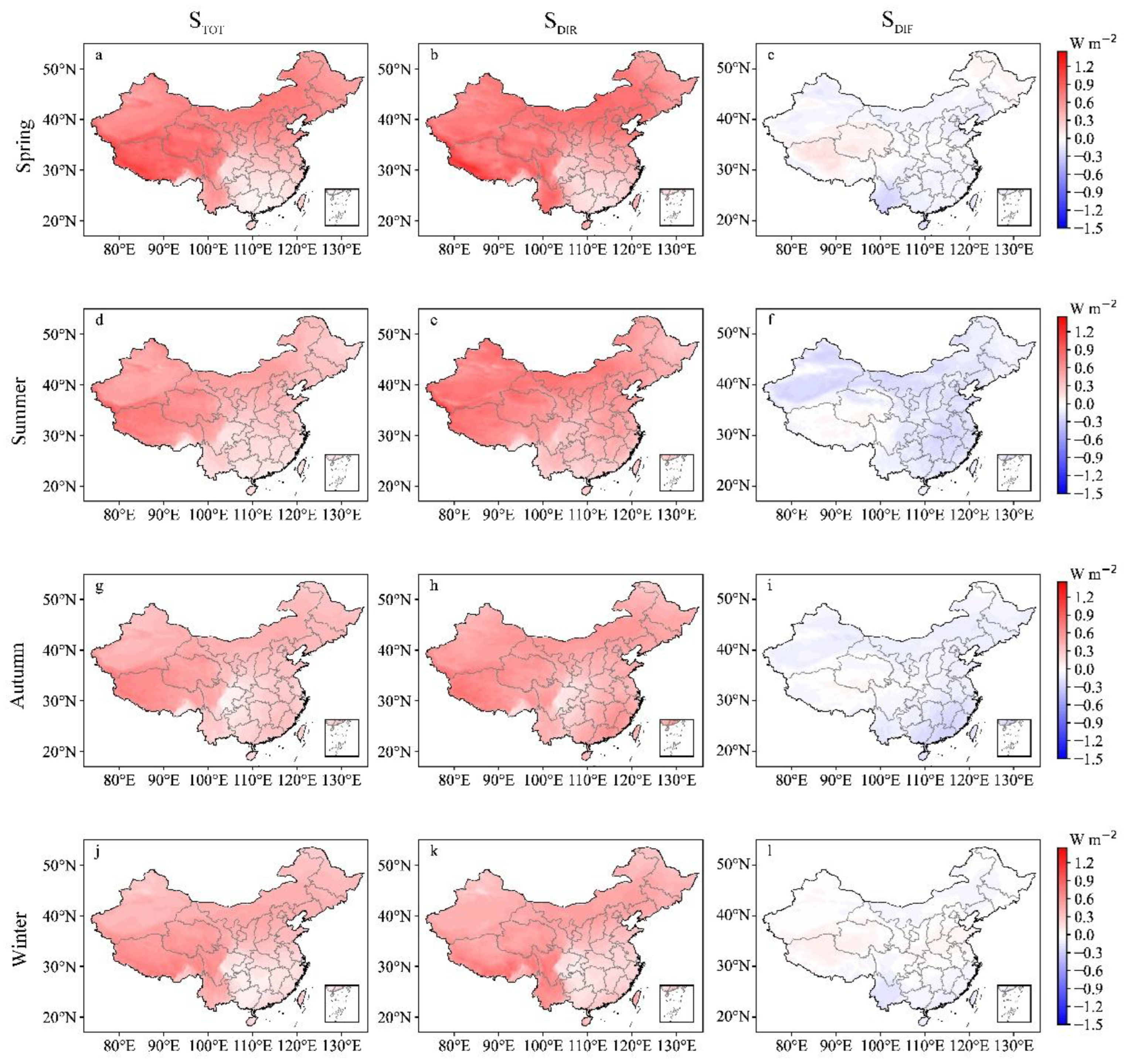 Preprints 148453 g007
