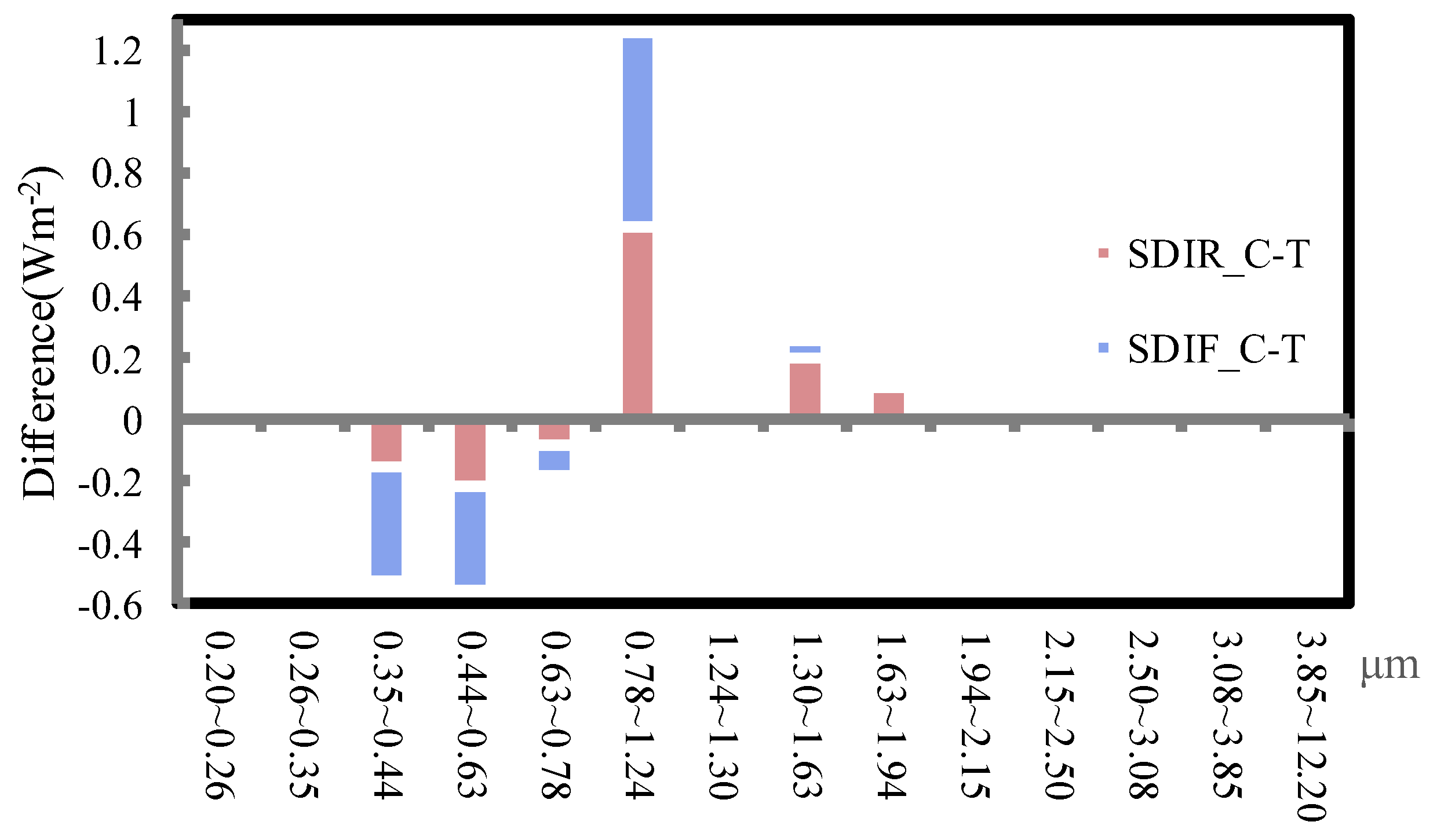 Preprints 148453 g008