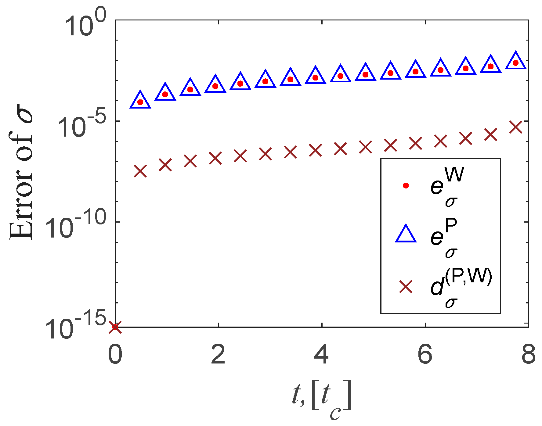 Preprints 87092 g002