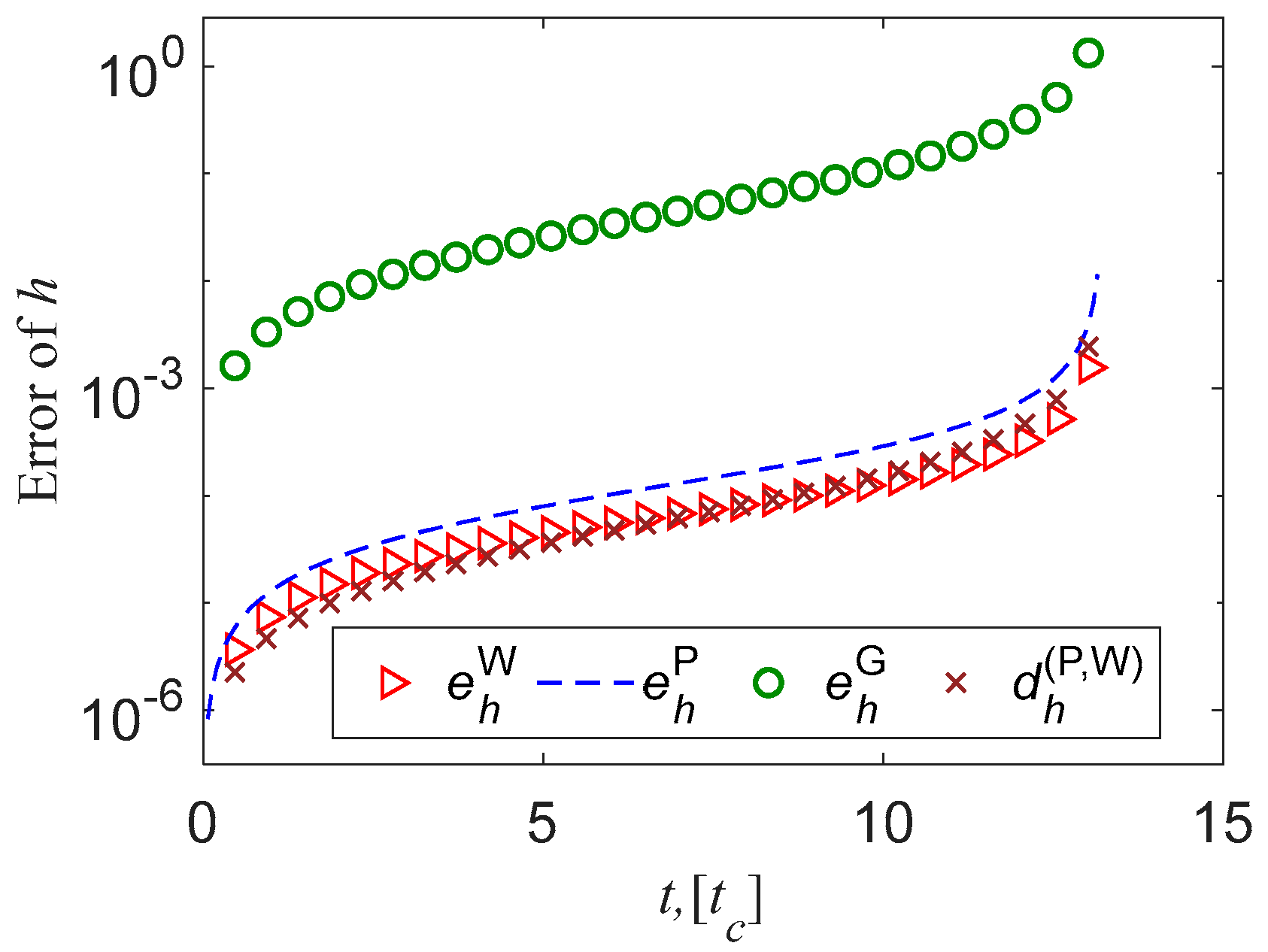 Preprints 87092 g003