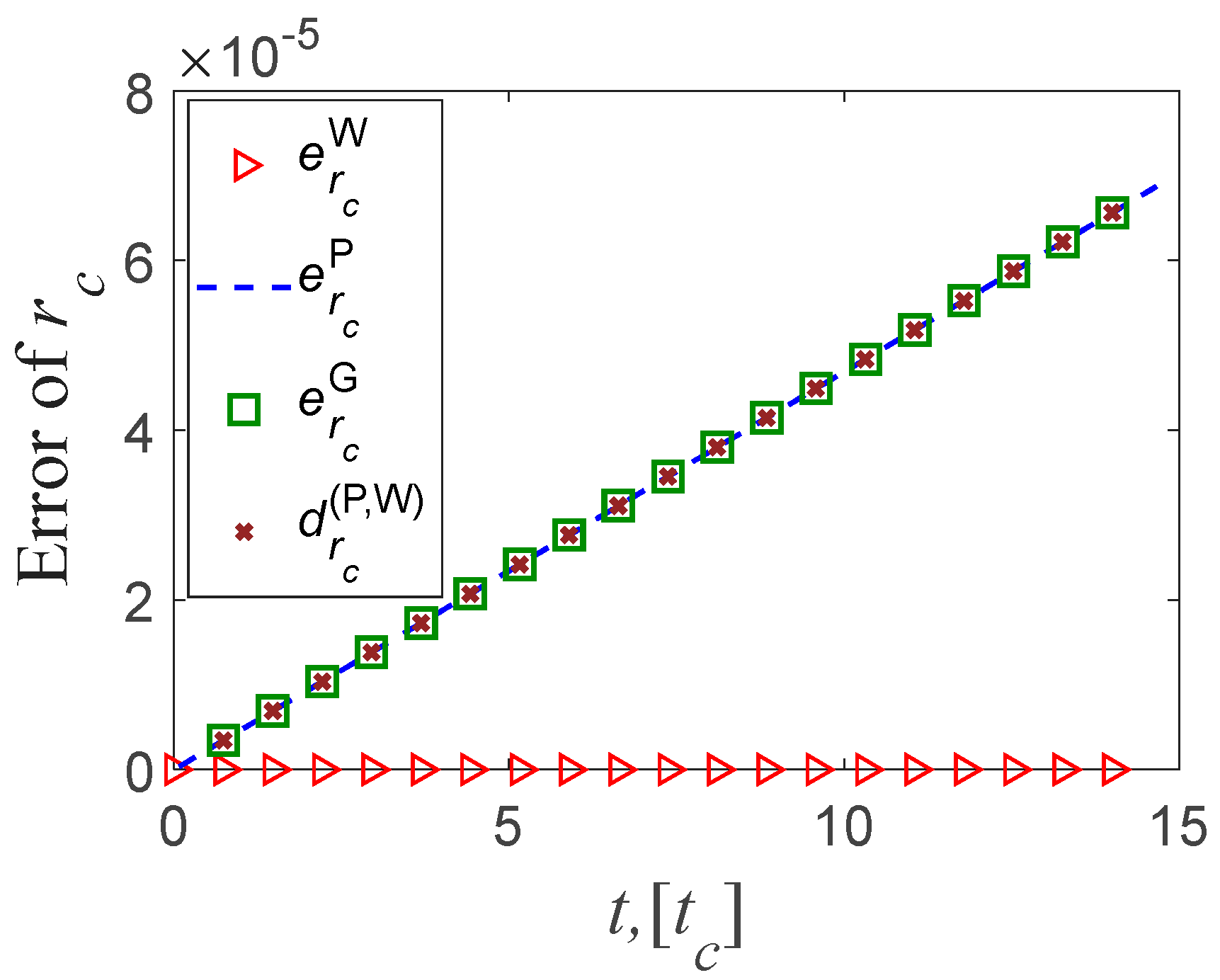 Preprints 87092 g004