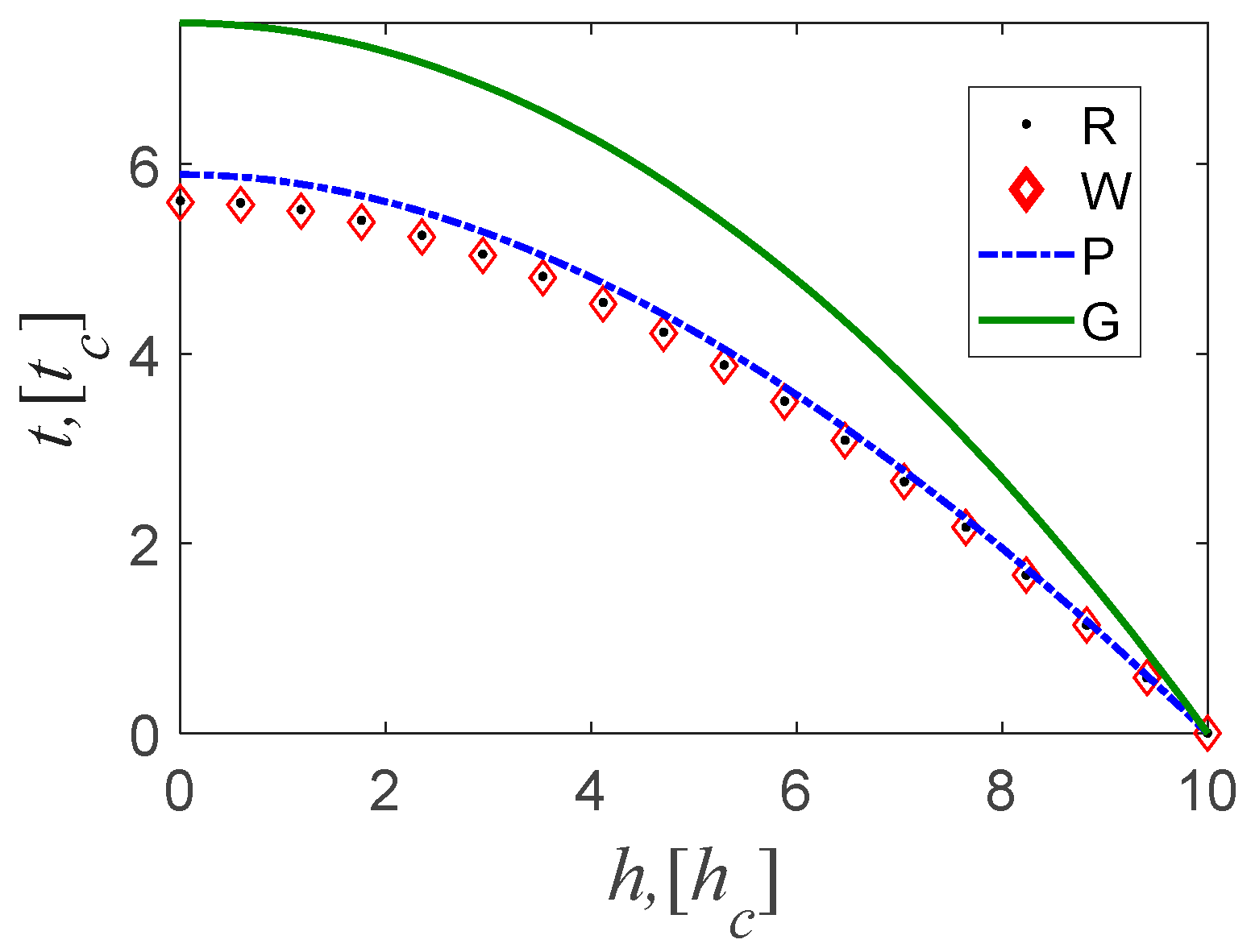 Preprints 87092 g005