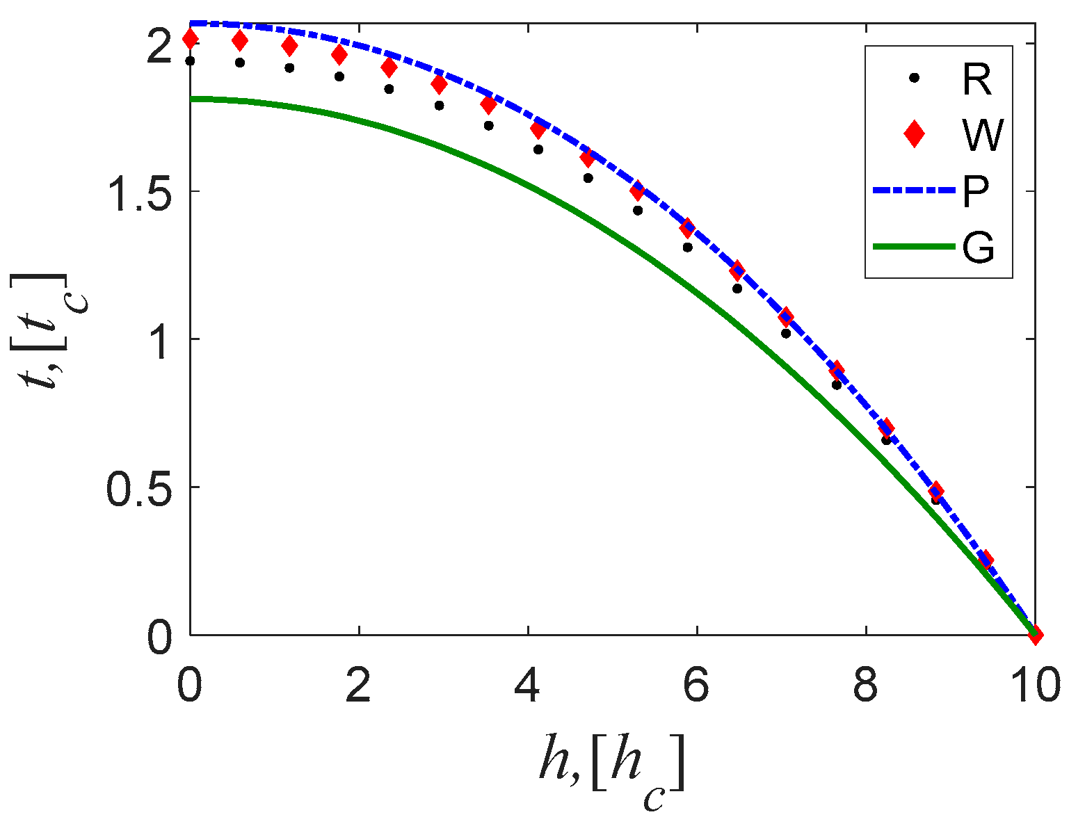 Preprints 87092 g006
